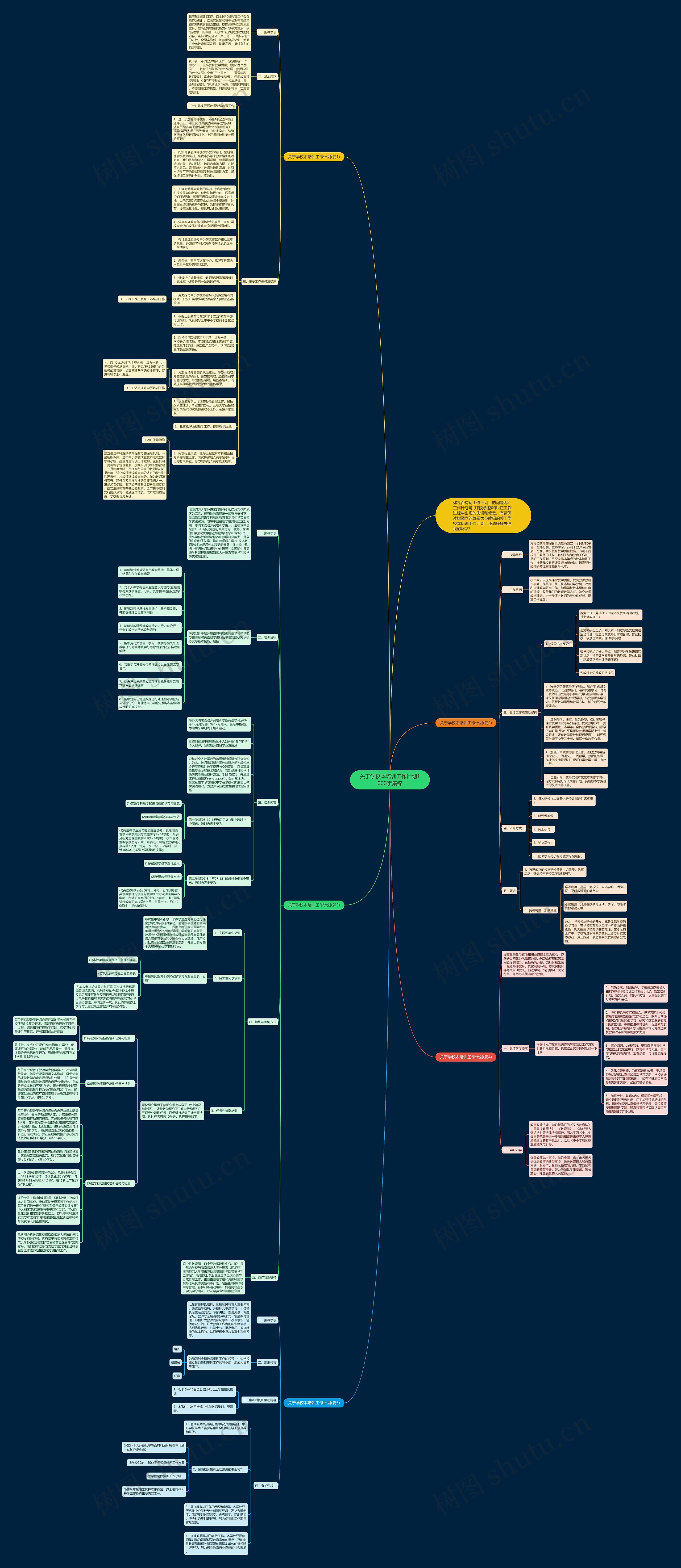 关于学校本培训工作计划1000字集锦思维导图