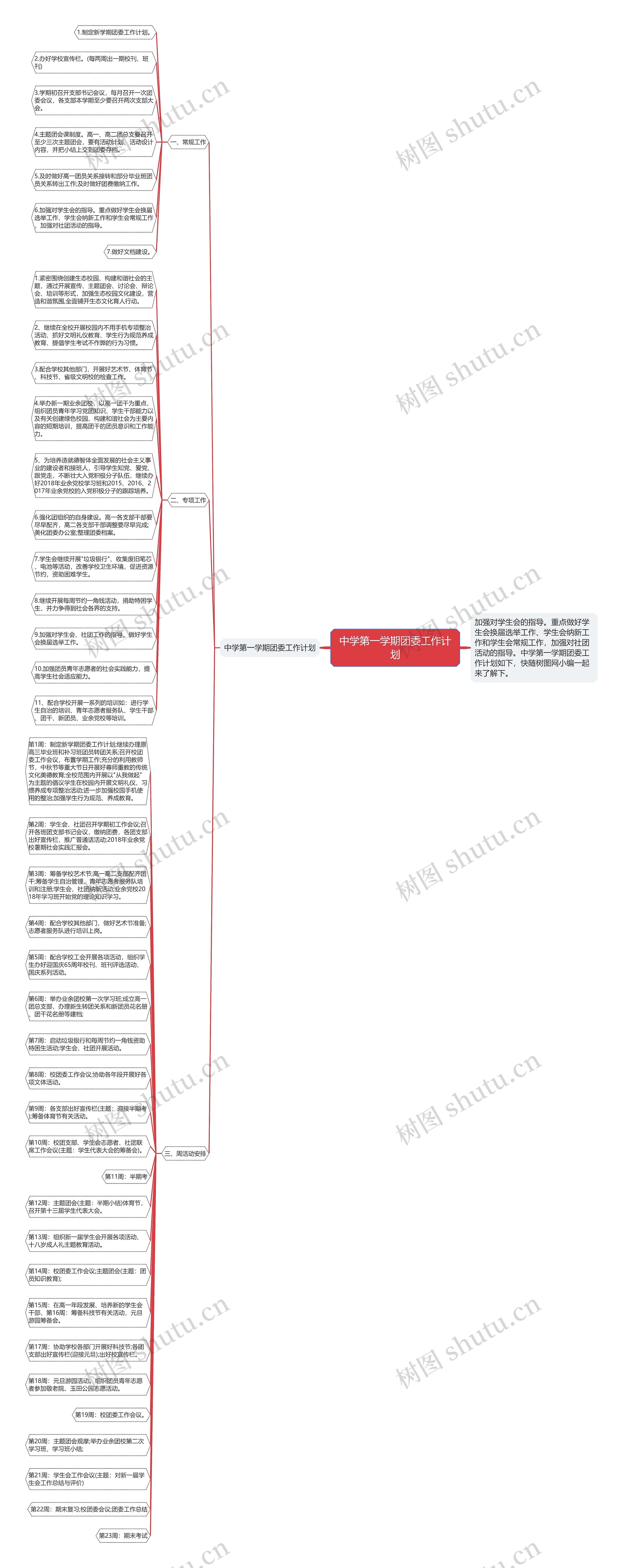 中学第一学期团委工作计划思维导图