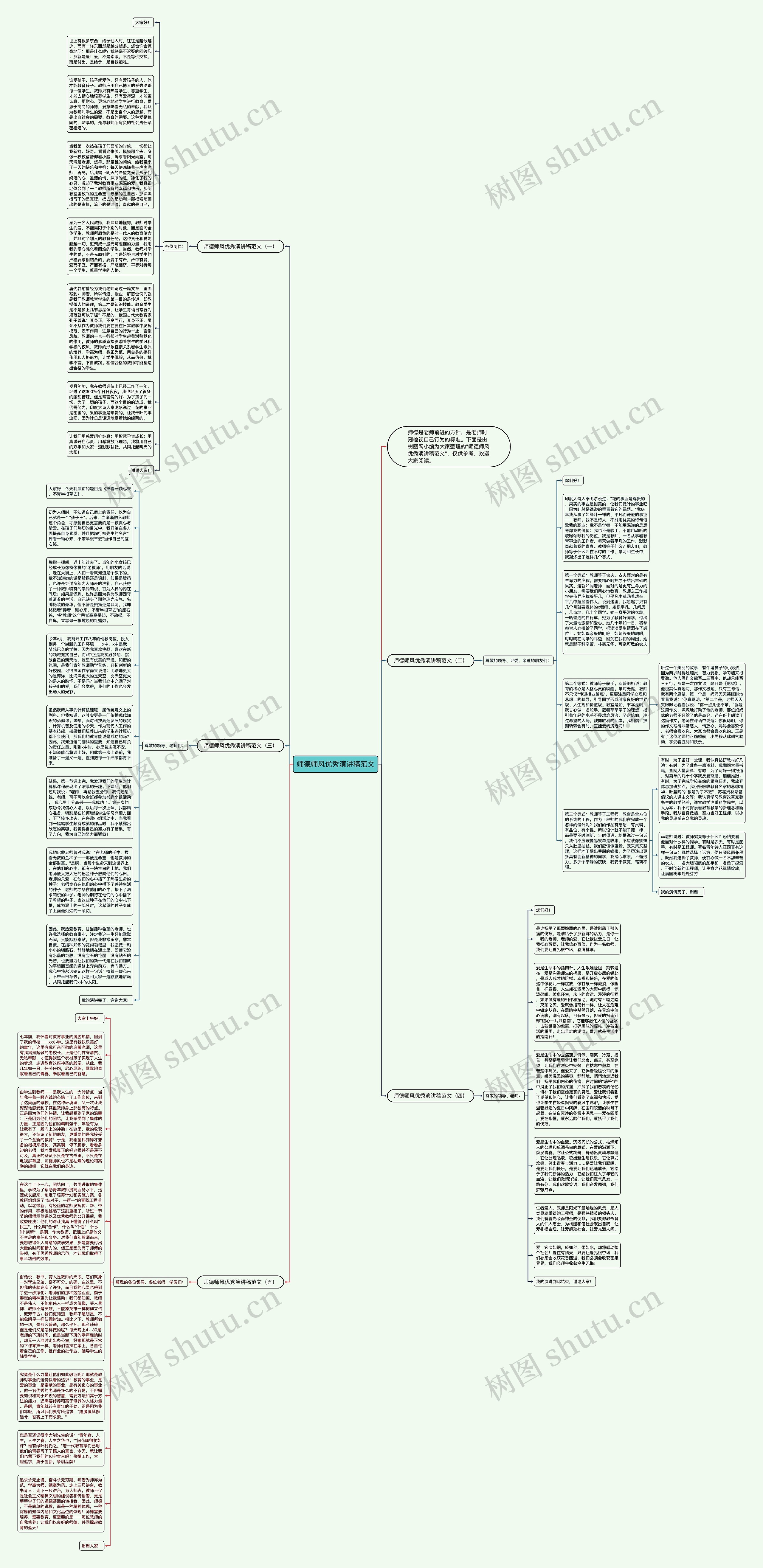 师德师风优秀演讲稿范文思维导图