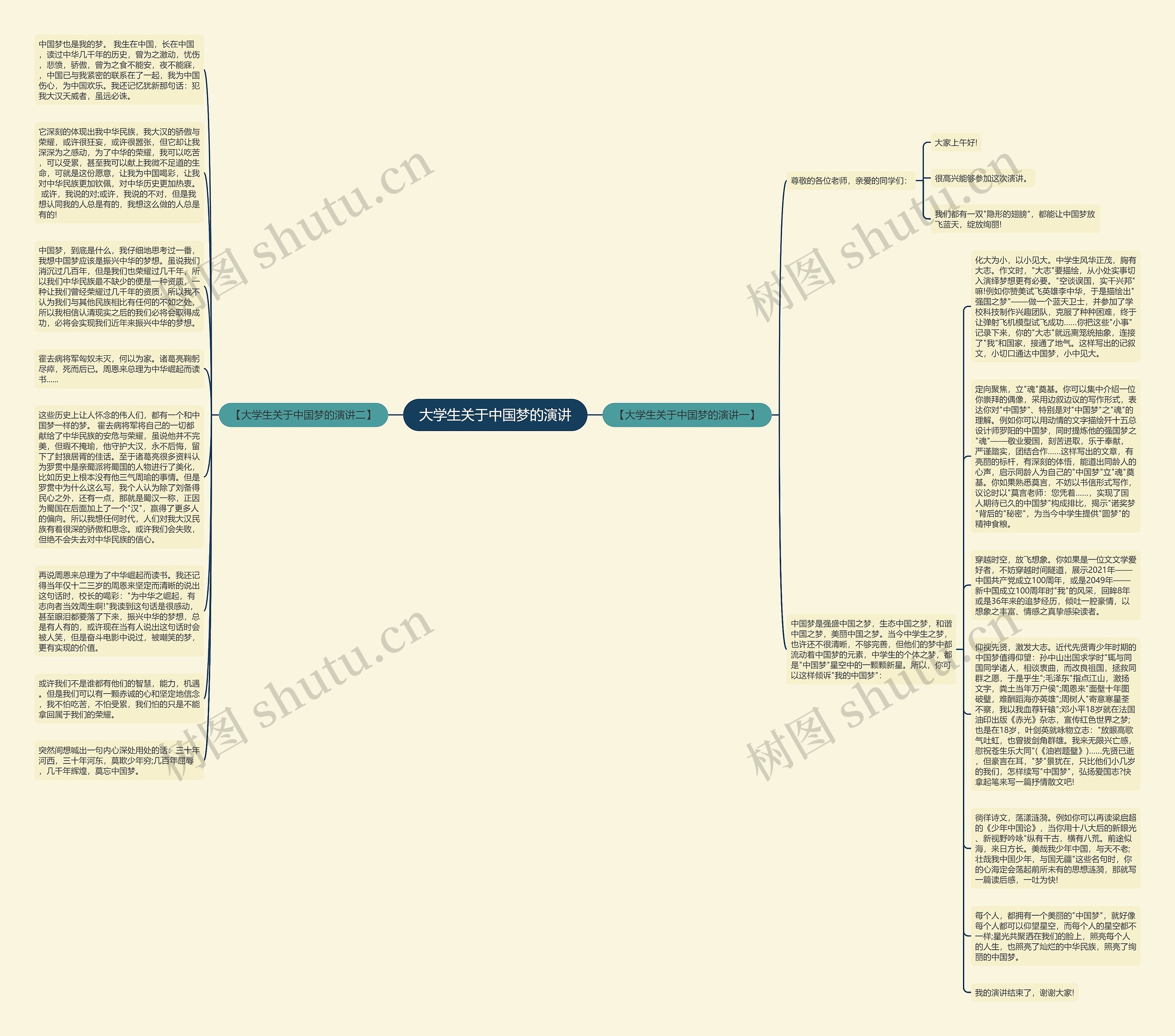 大学生关于中国梦的演讲思维导图