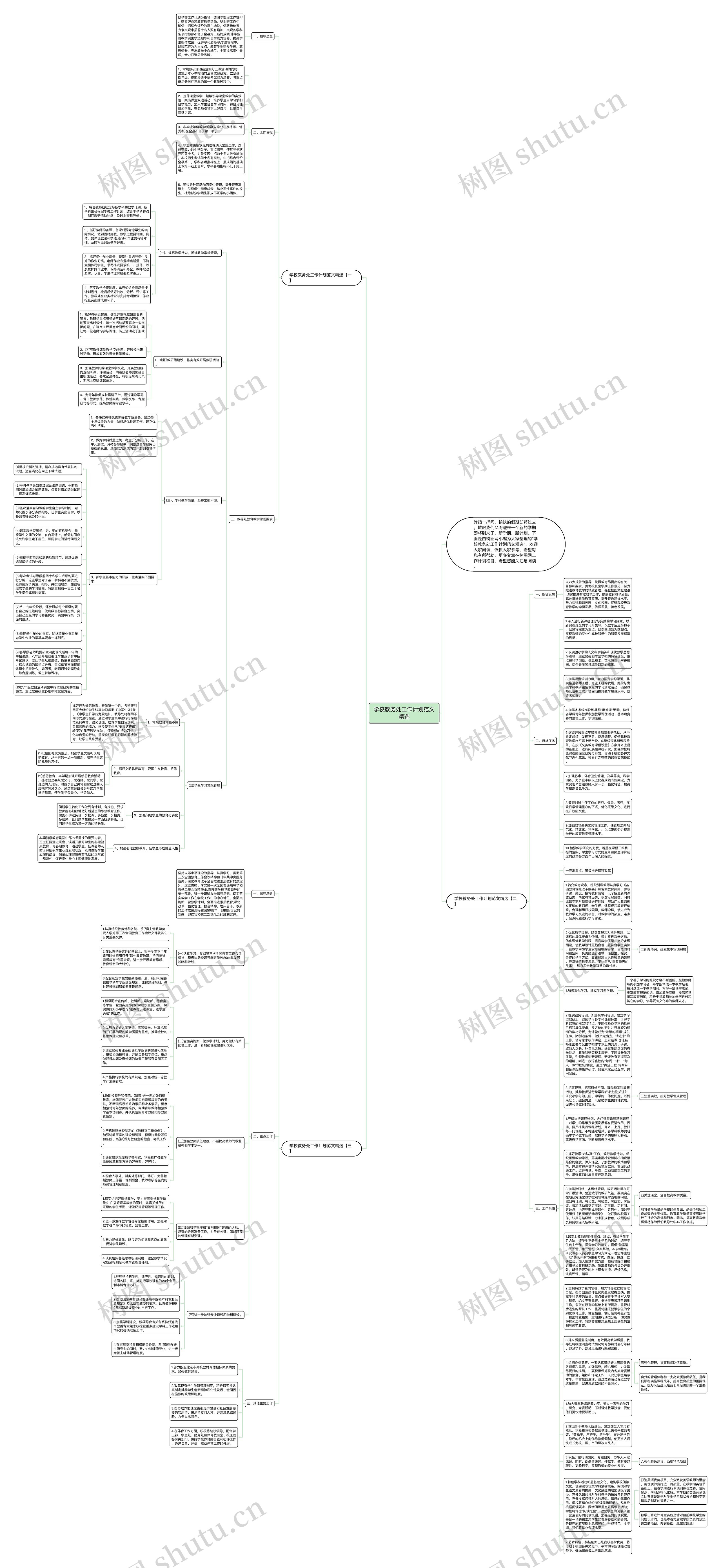学校教务处工作计划范文精选思维导图
