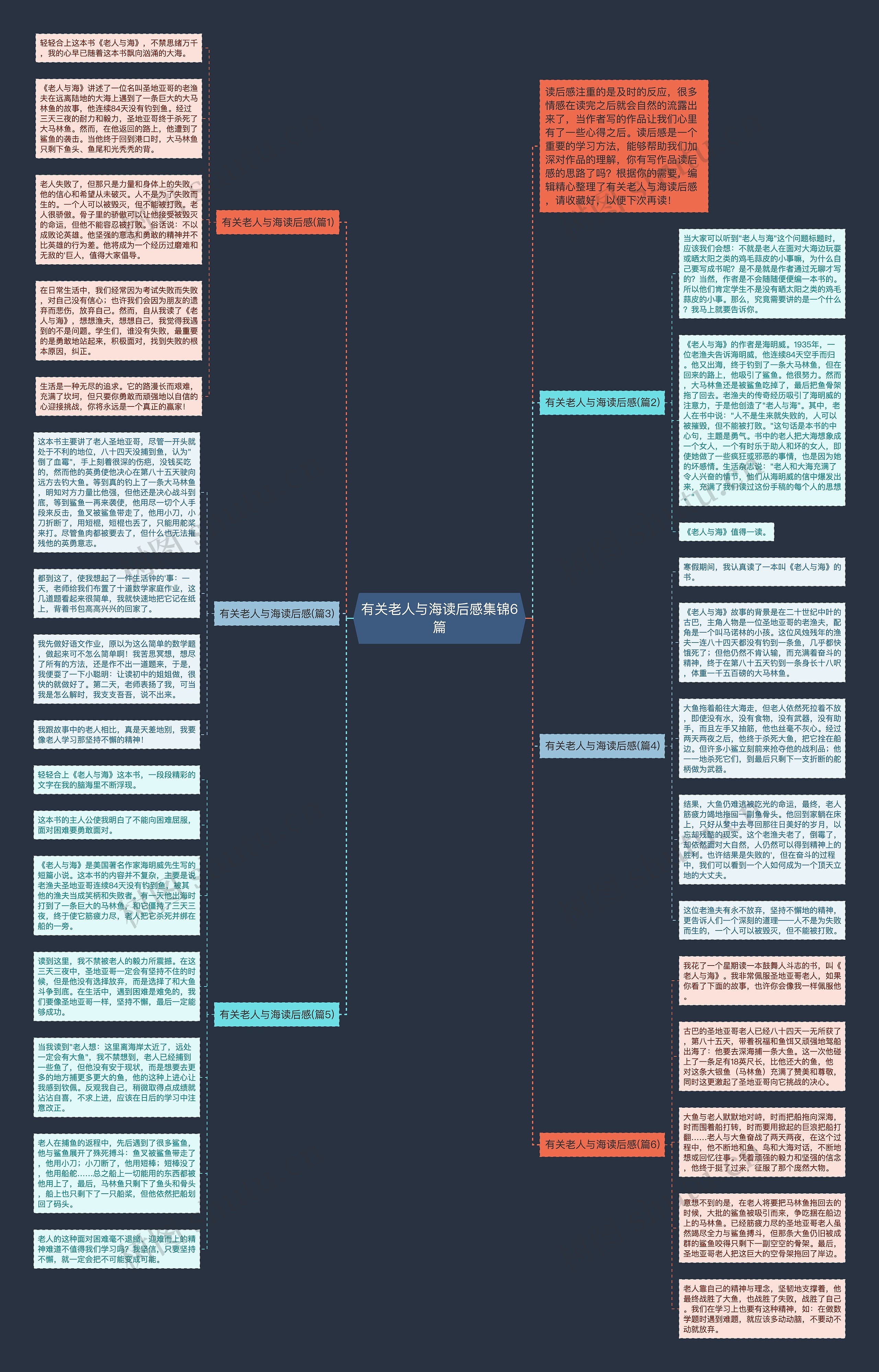 有关老人与海读后感集锦6篇思维导图