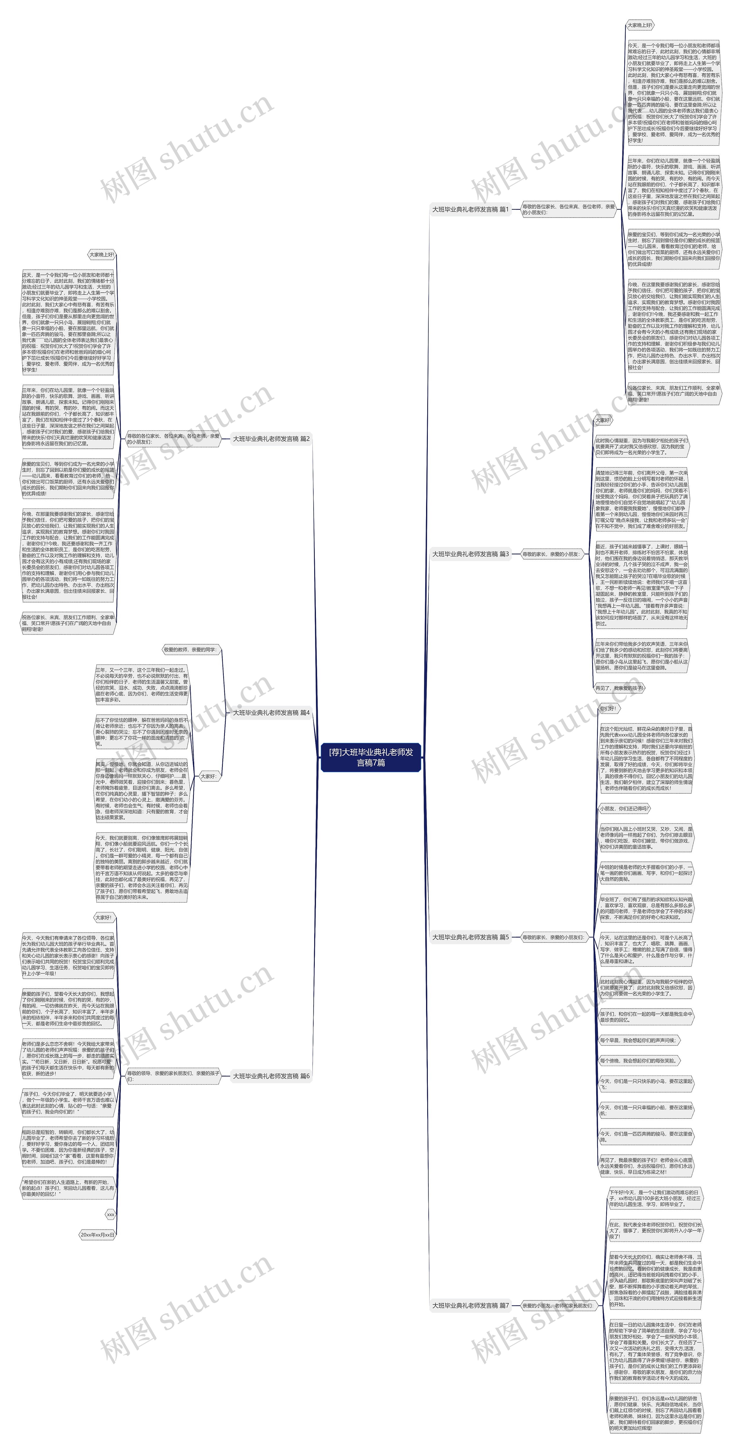 [荐]大班毕业典礼老师发言稿7篇思维导图