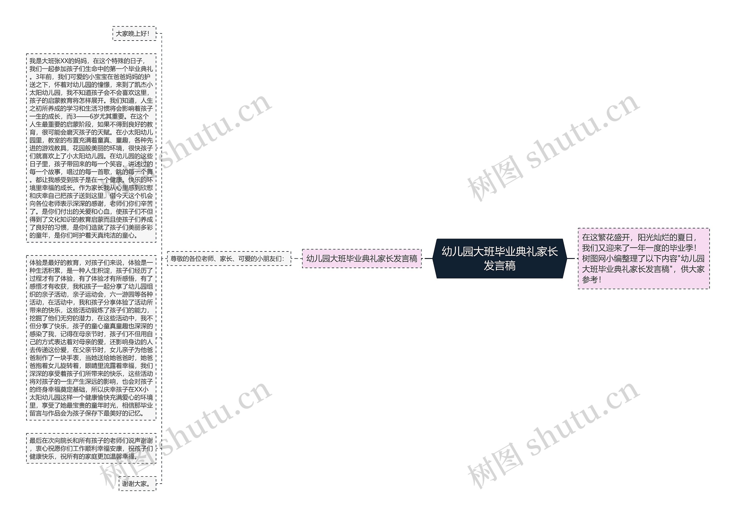 幼儿园大班毕业典礼家长发言稿