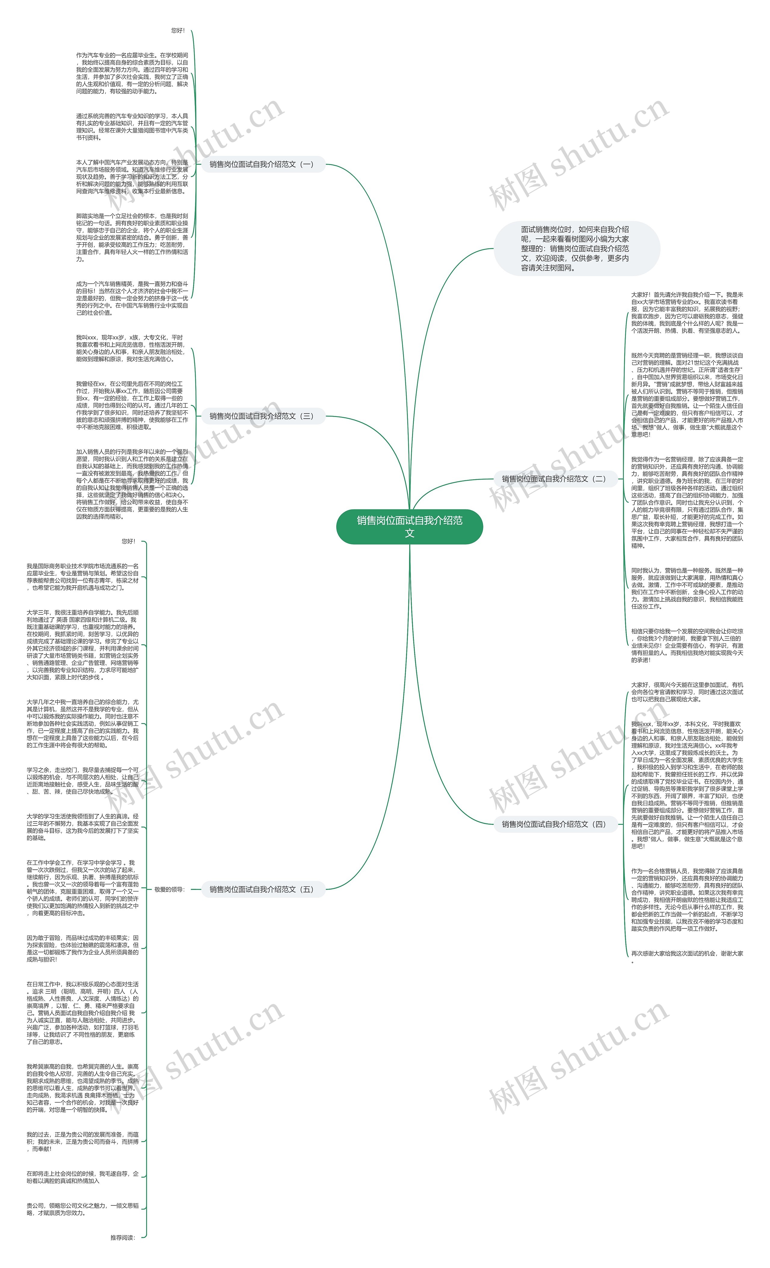 销售岗位面试自我介绍范文思维导图