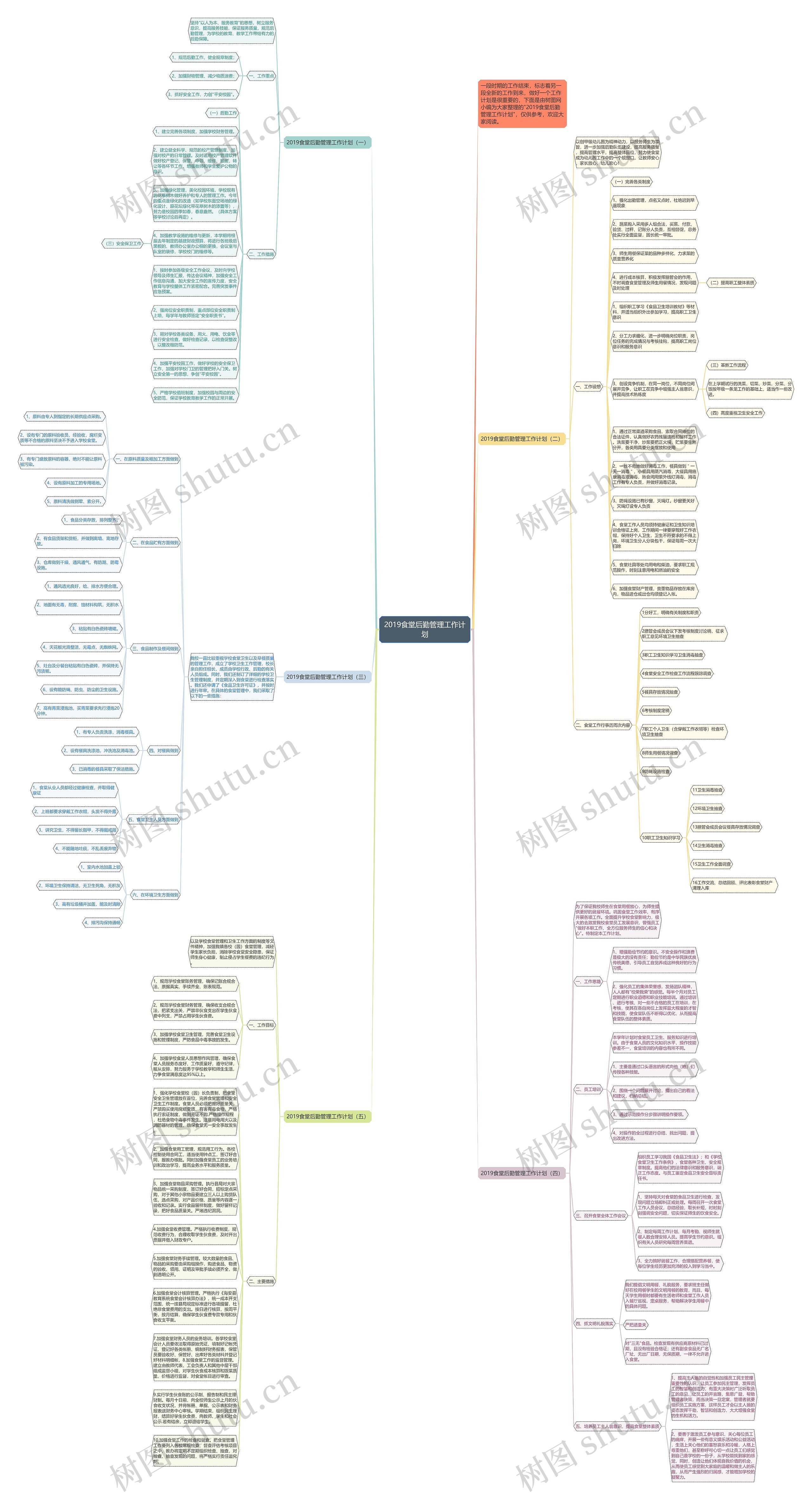 2019食堂后勤管理工作计划思维导图