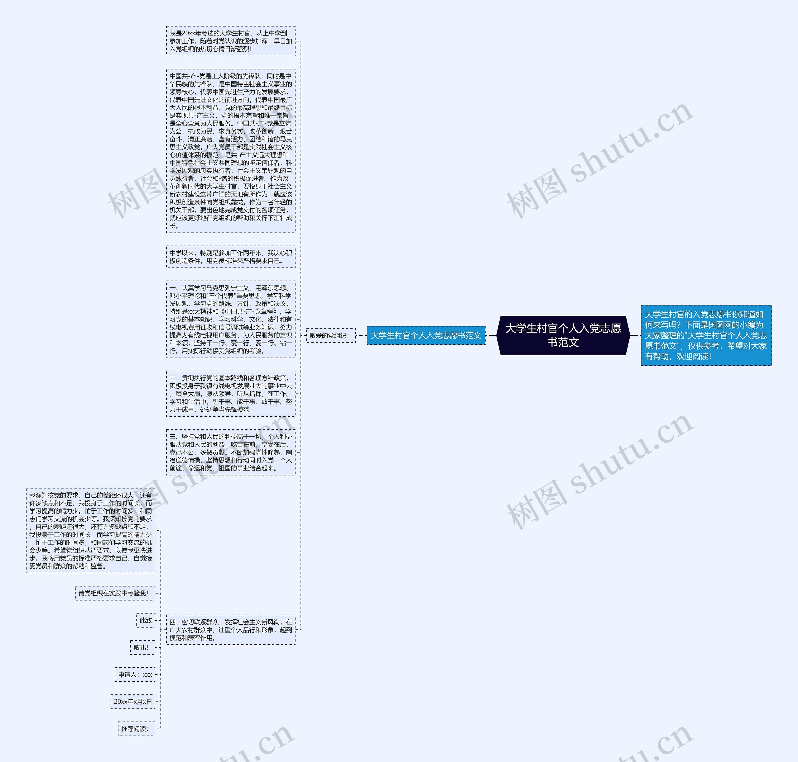 大学生村官个人入党志愿书范文思维导图