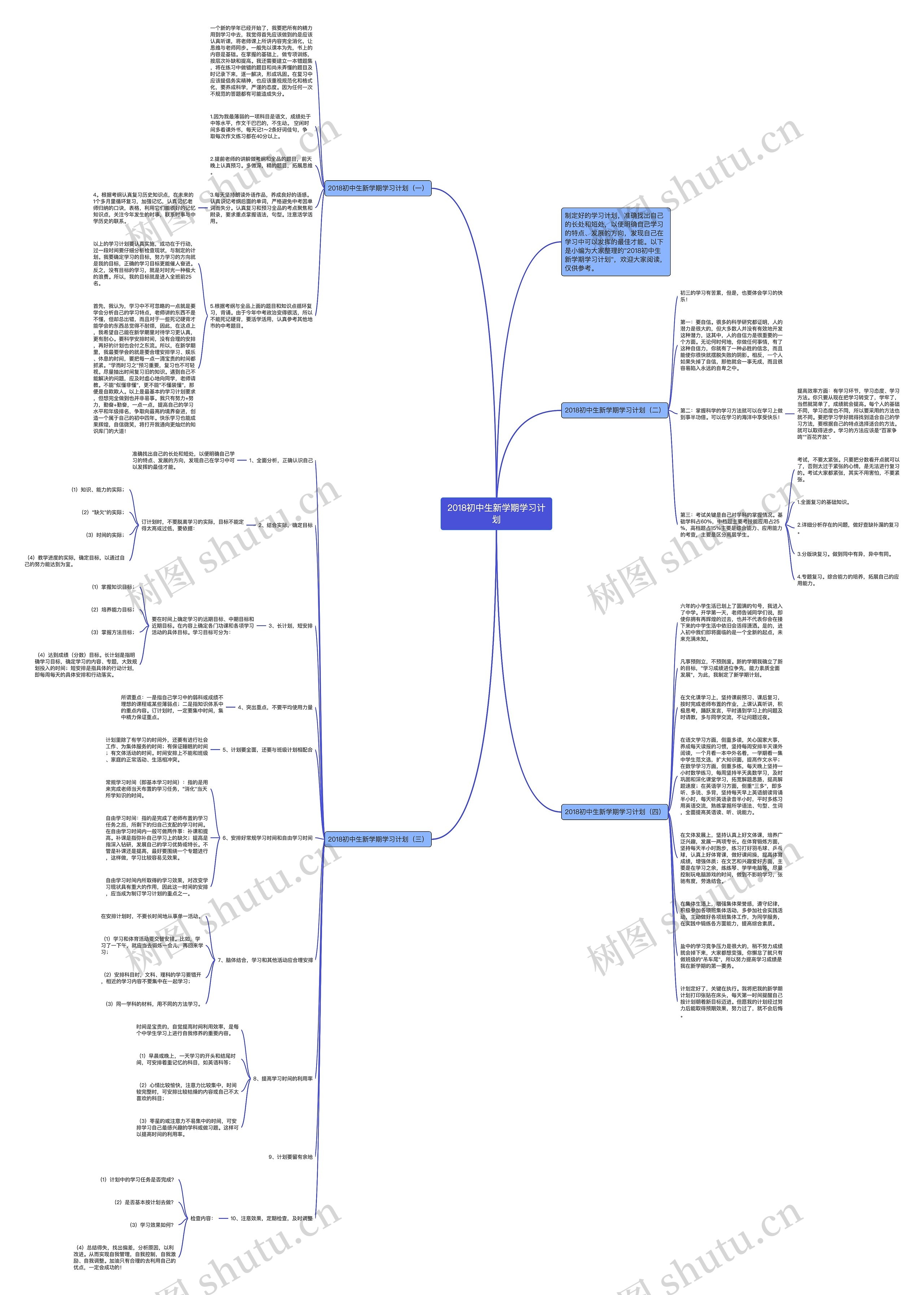 2018初中生新学期学习计划思维导图