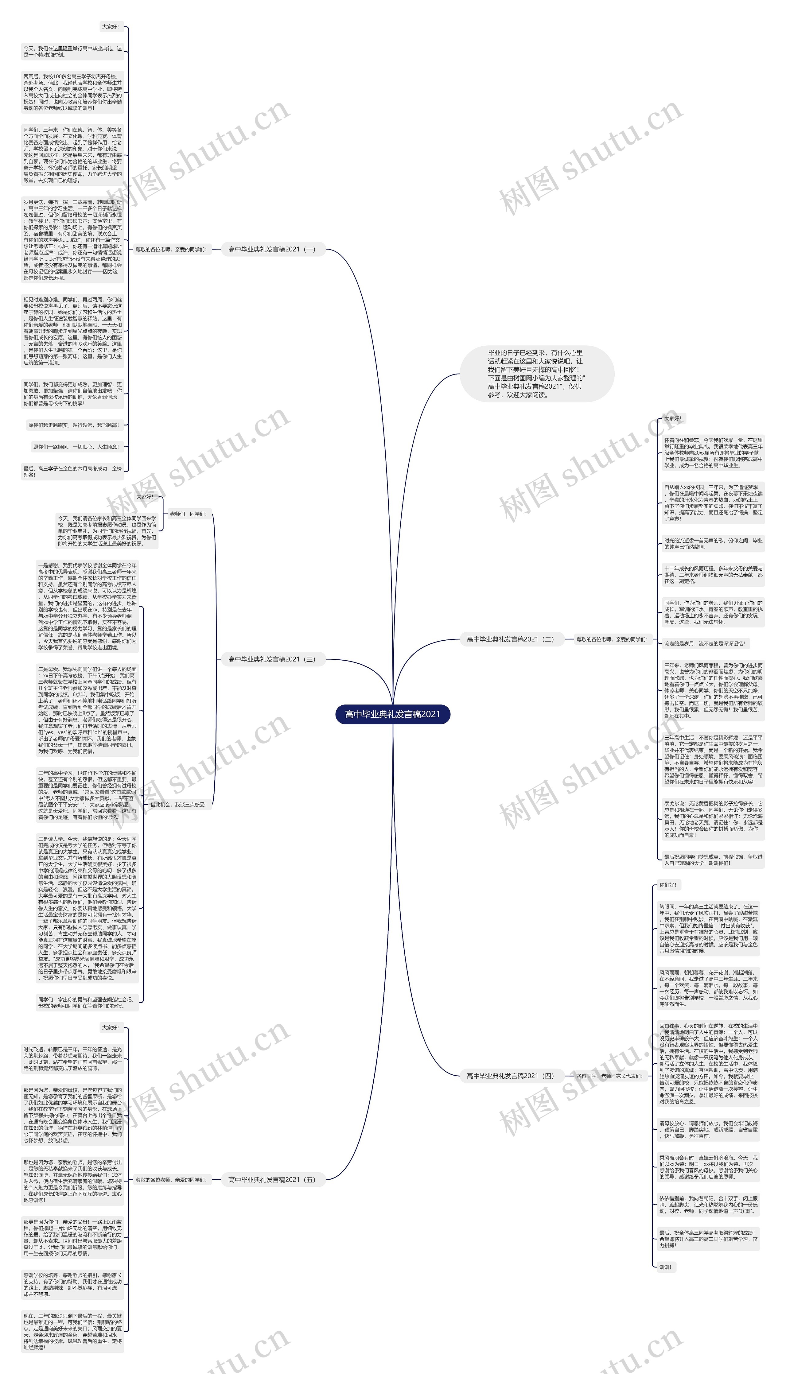 高中毕业典礼发言稿2021思维导图