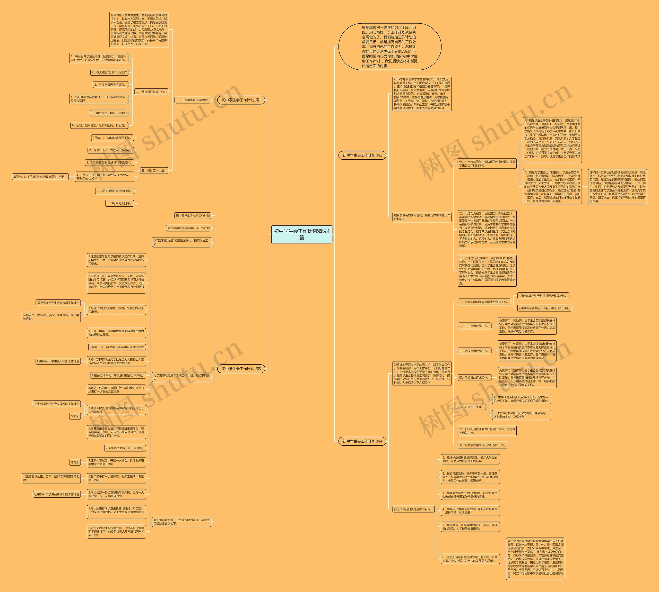 初中学生会工作计划精选4篇思维导图