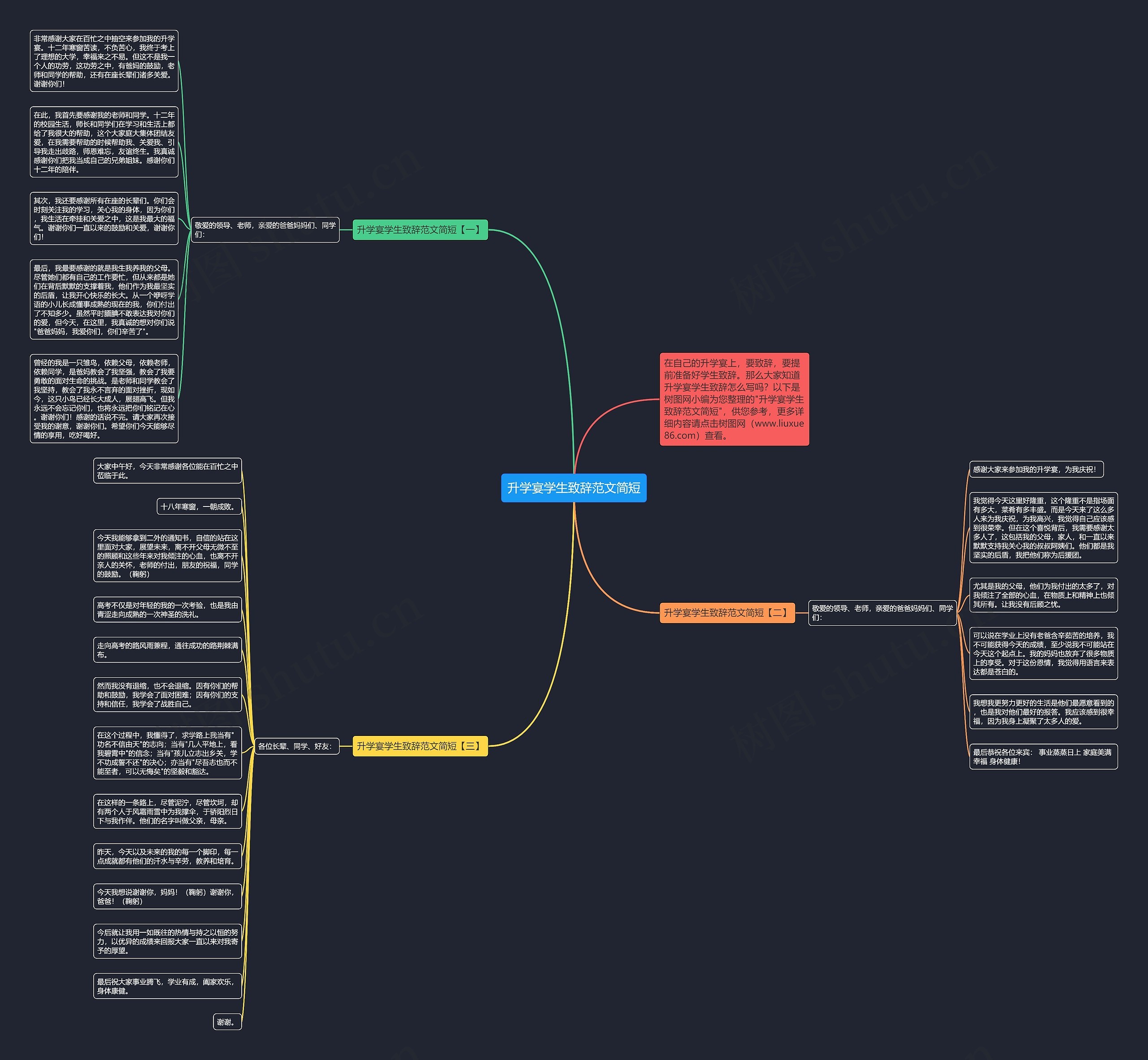 升学宴学生致辞范文简短思维导图