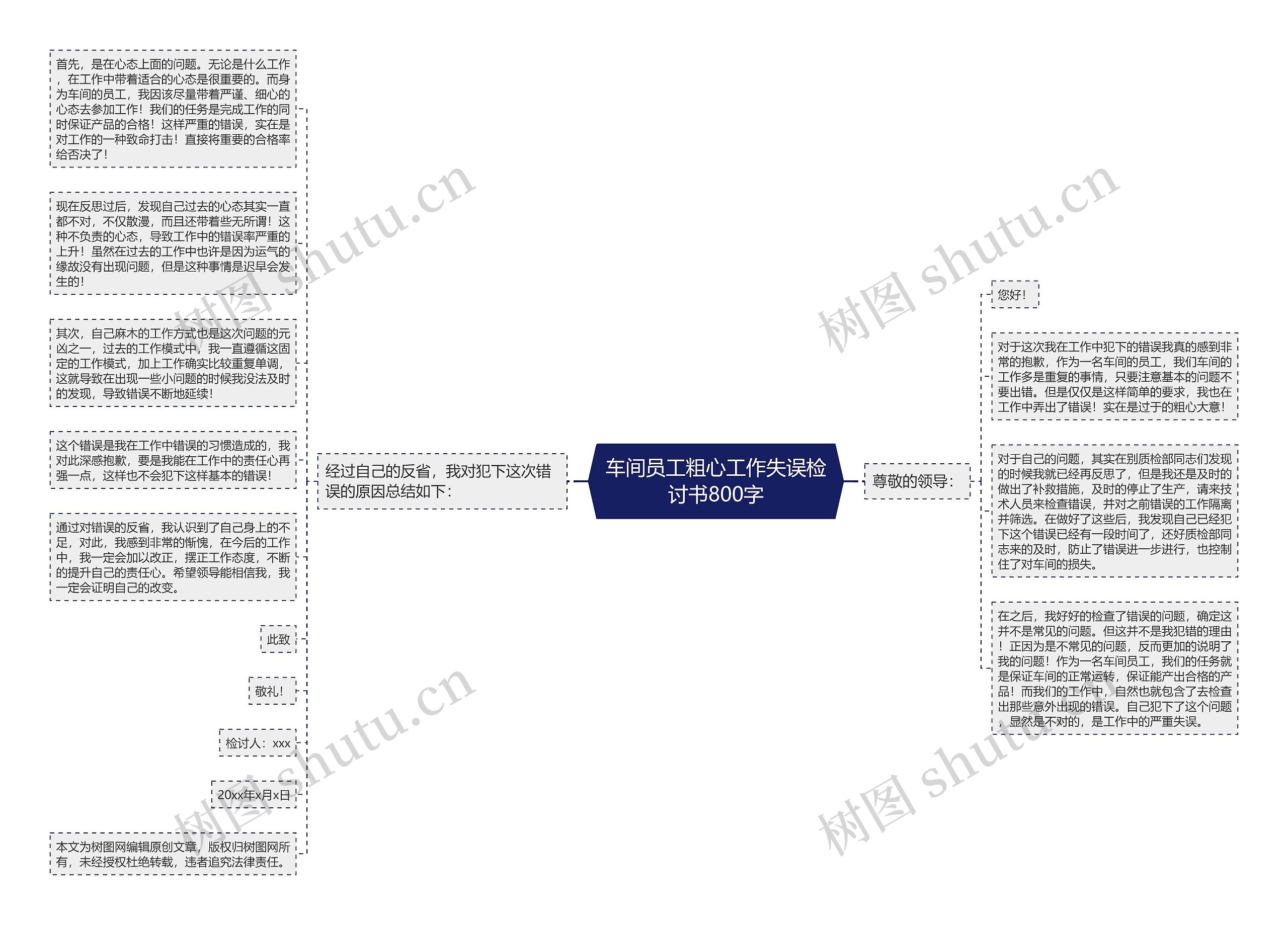 车间员工粗心工作失误检讨书800字思维导图