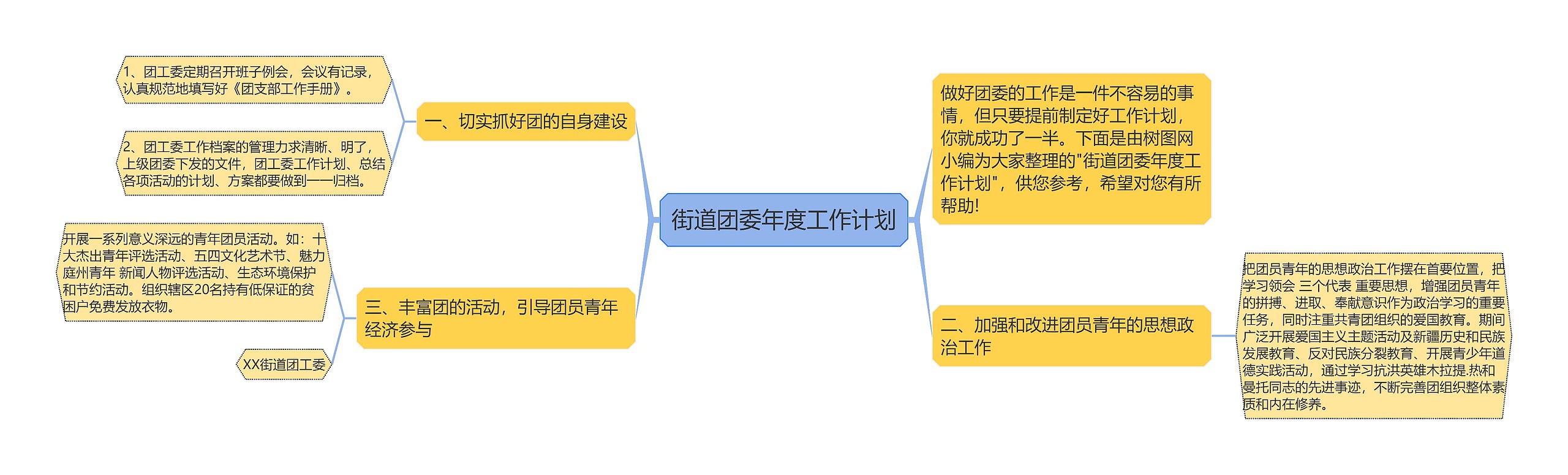 街道团委年度工作计划