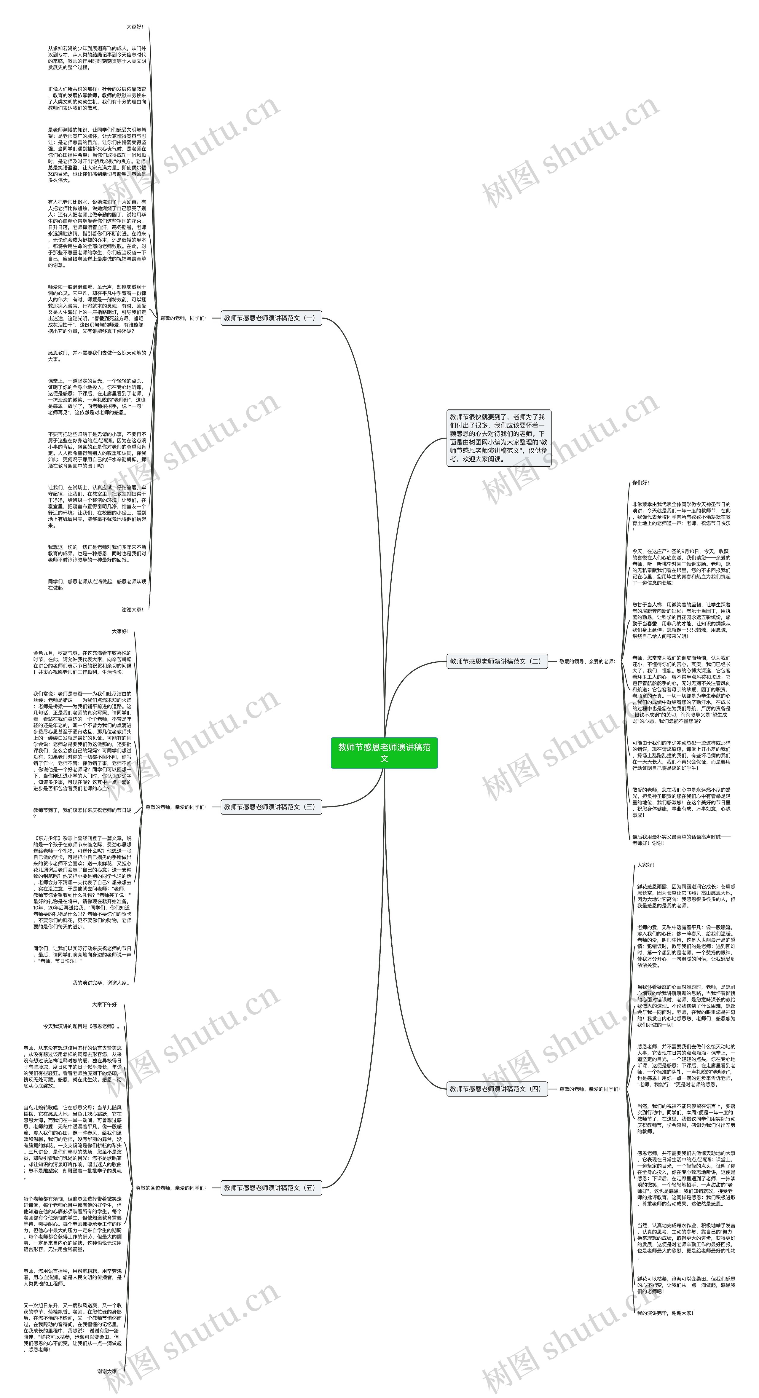 教师节感恩老师演讲稿范文思维导图高清图 教师节感恩老师演讲稿范文思维导图