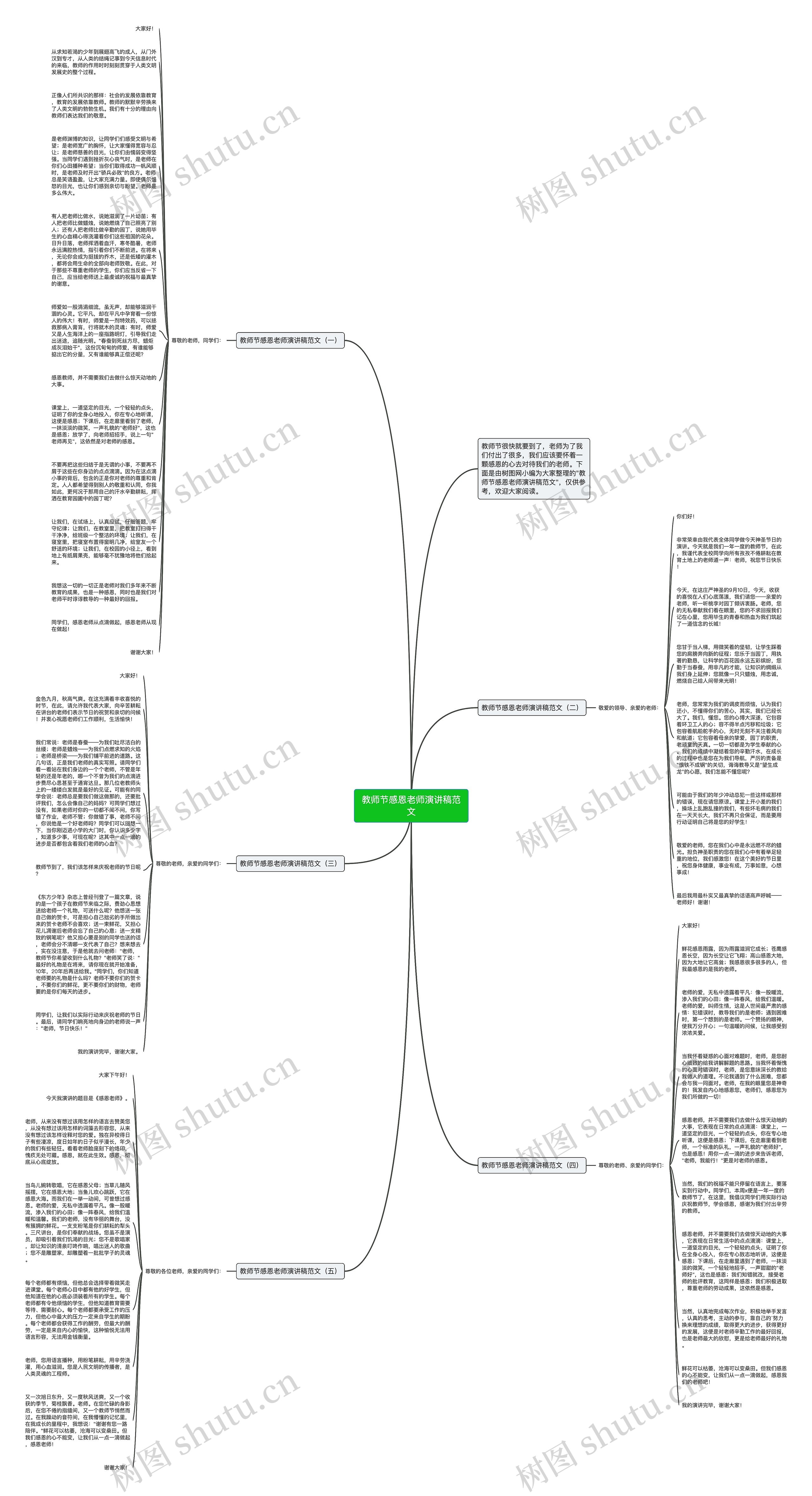 教师节感恩老师演讲稿范文思维导图