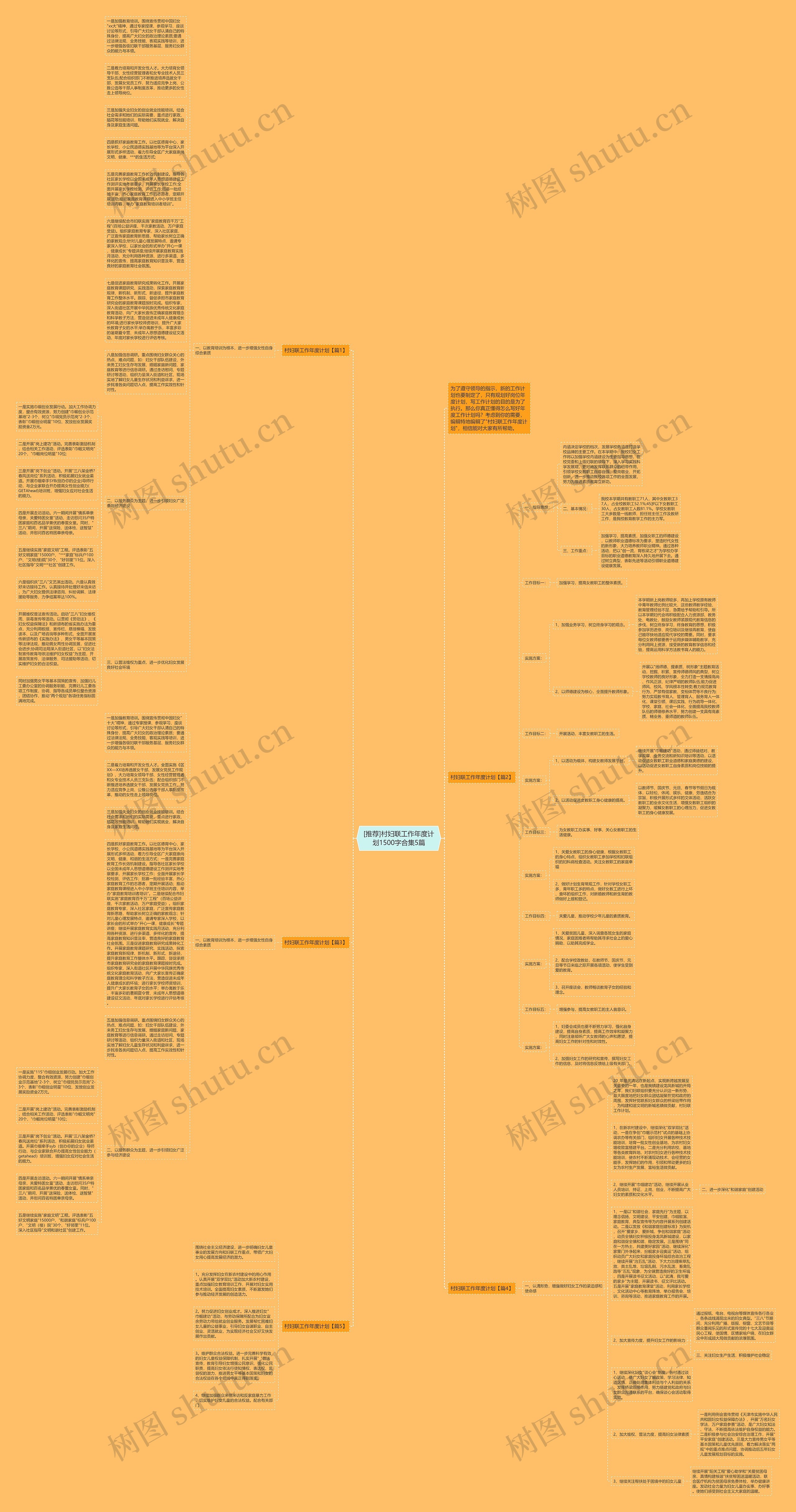 [推荐]村妇联工作年度计划1500字合集5篇思维导图
