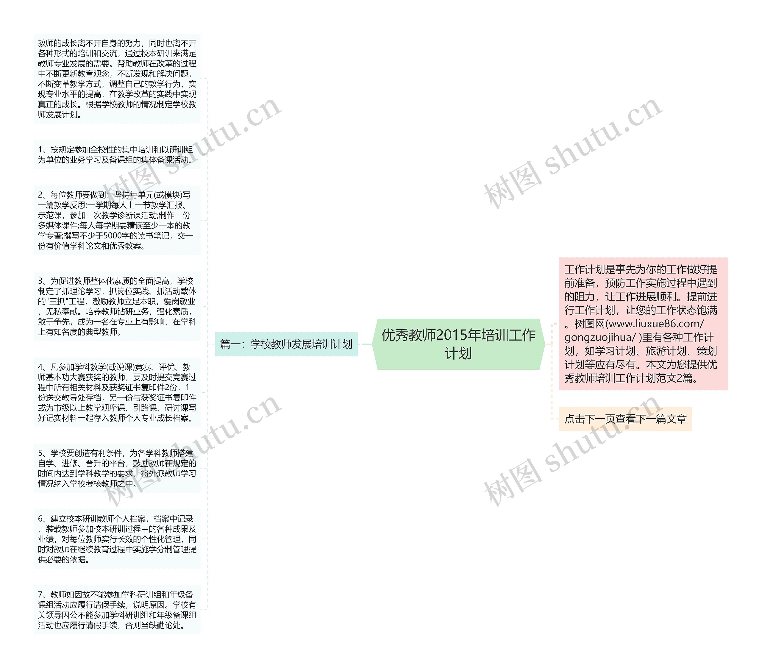 优秀教师2015年培训工作计划思维导图