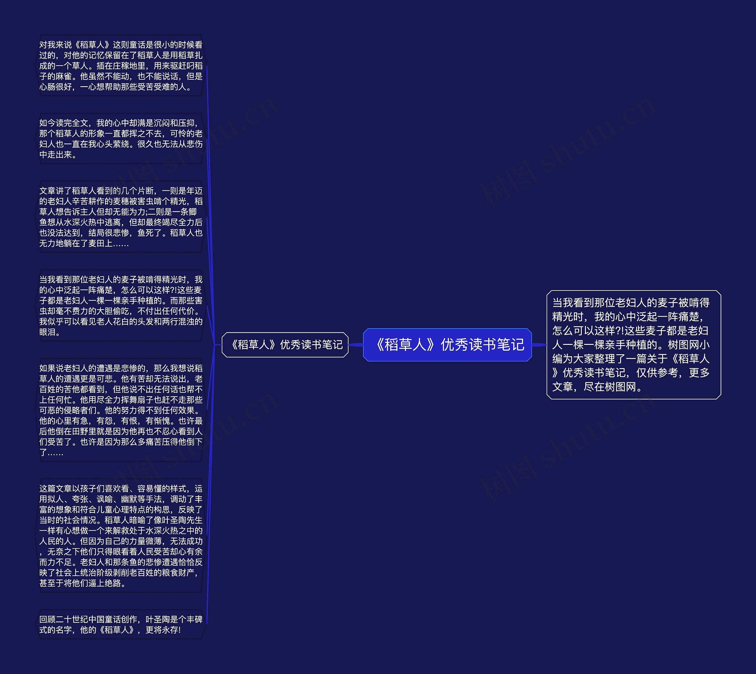 《稻草人》优秀读书笔记思维导图高清图 《稻草人》优秀读书笔记思维导图