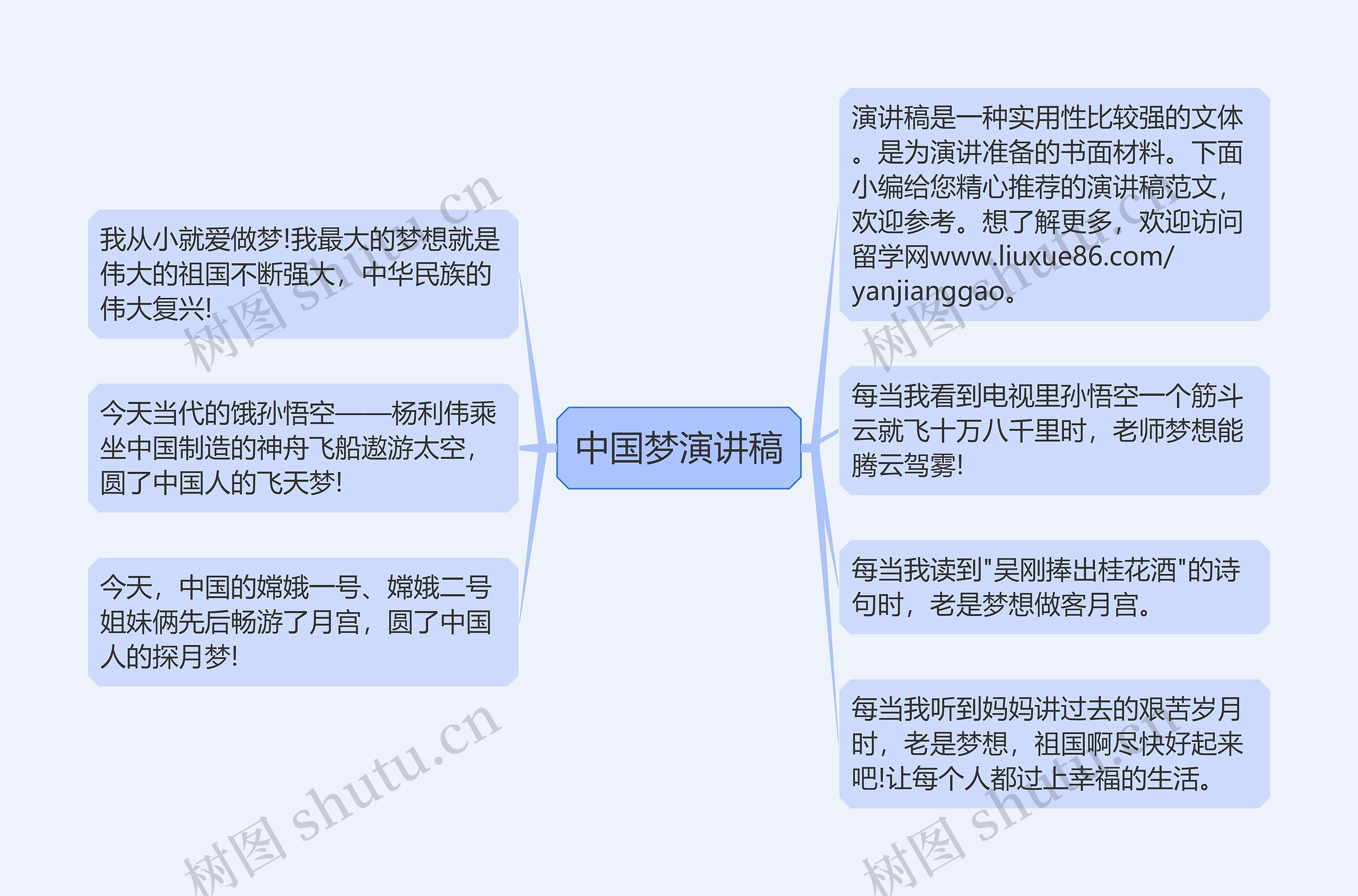 中国梦演讲稿思维导图