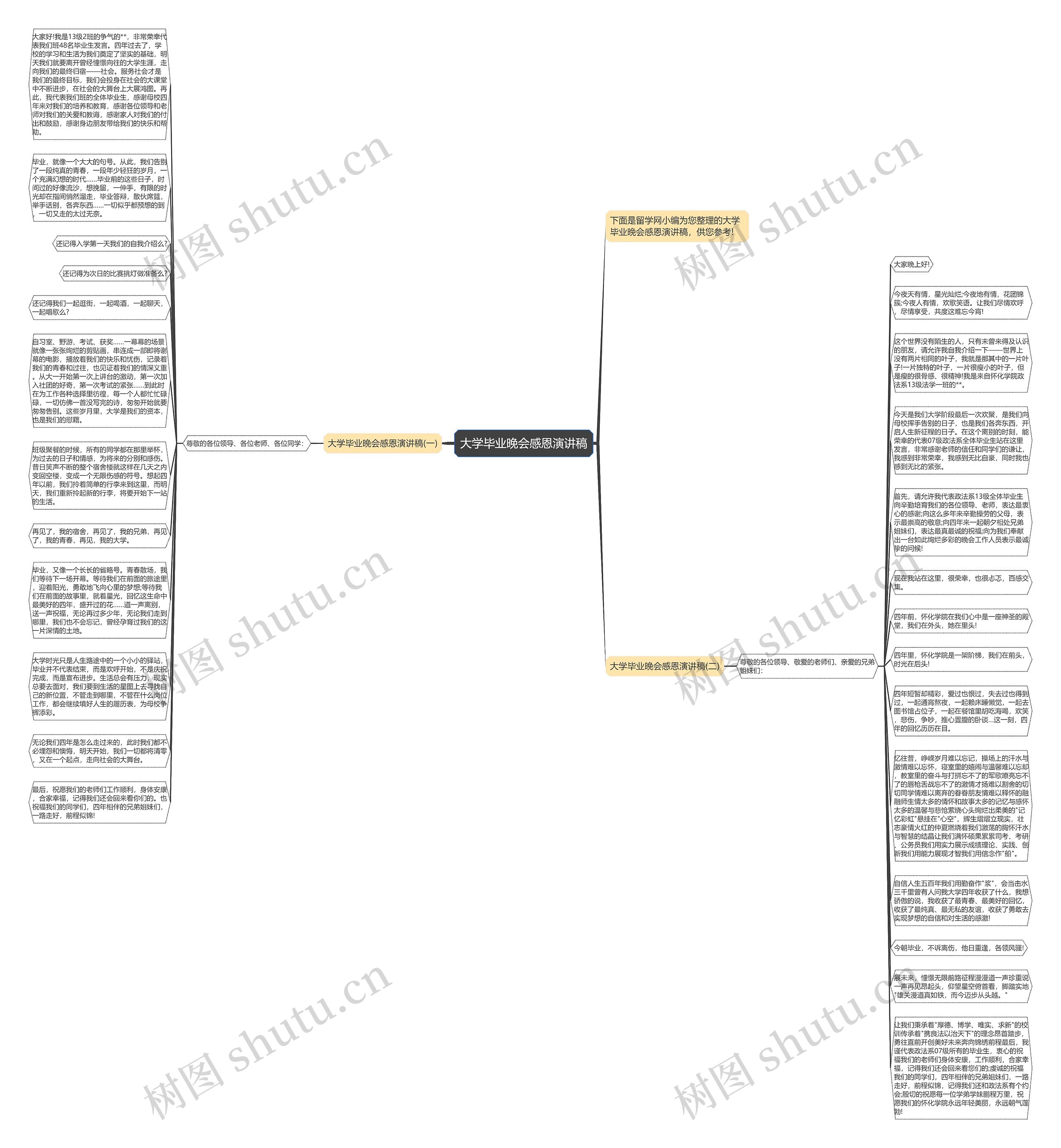 大学毕业晚会感恩演讲稿思维导图