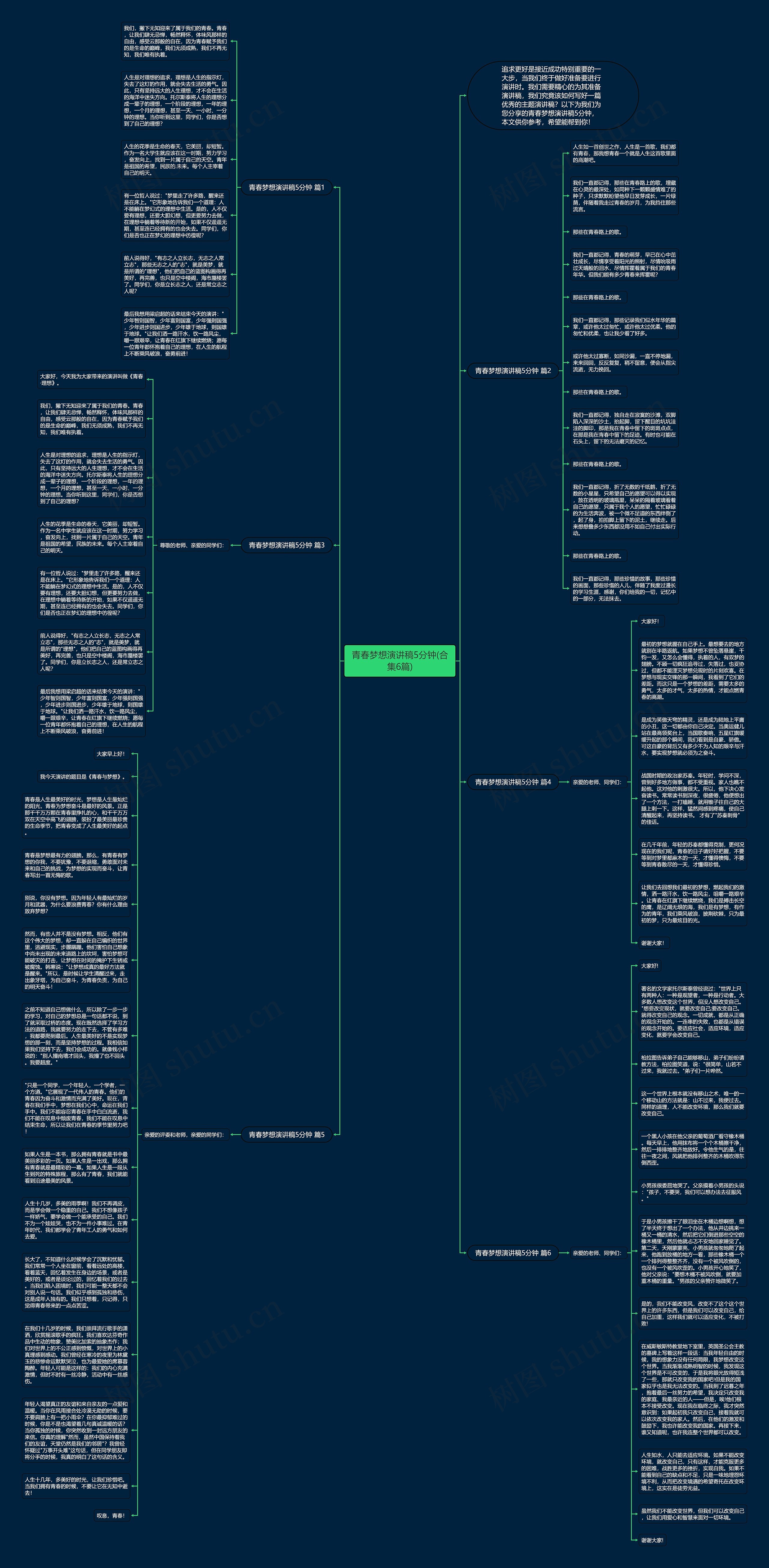 青春梦想演讲稿5分钟(合集6篇)思维导图