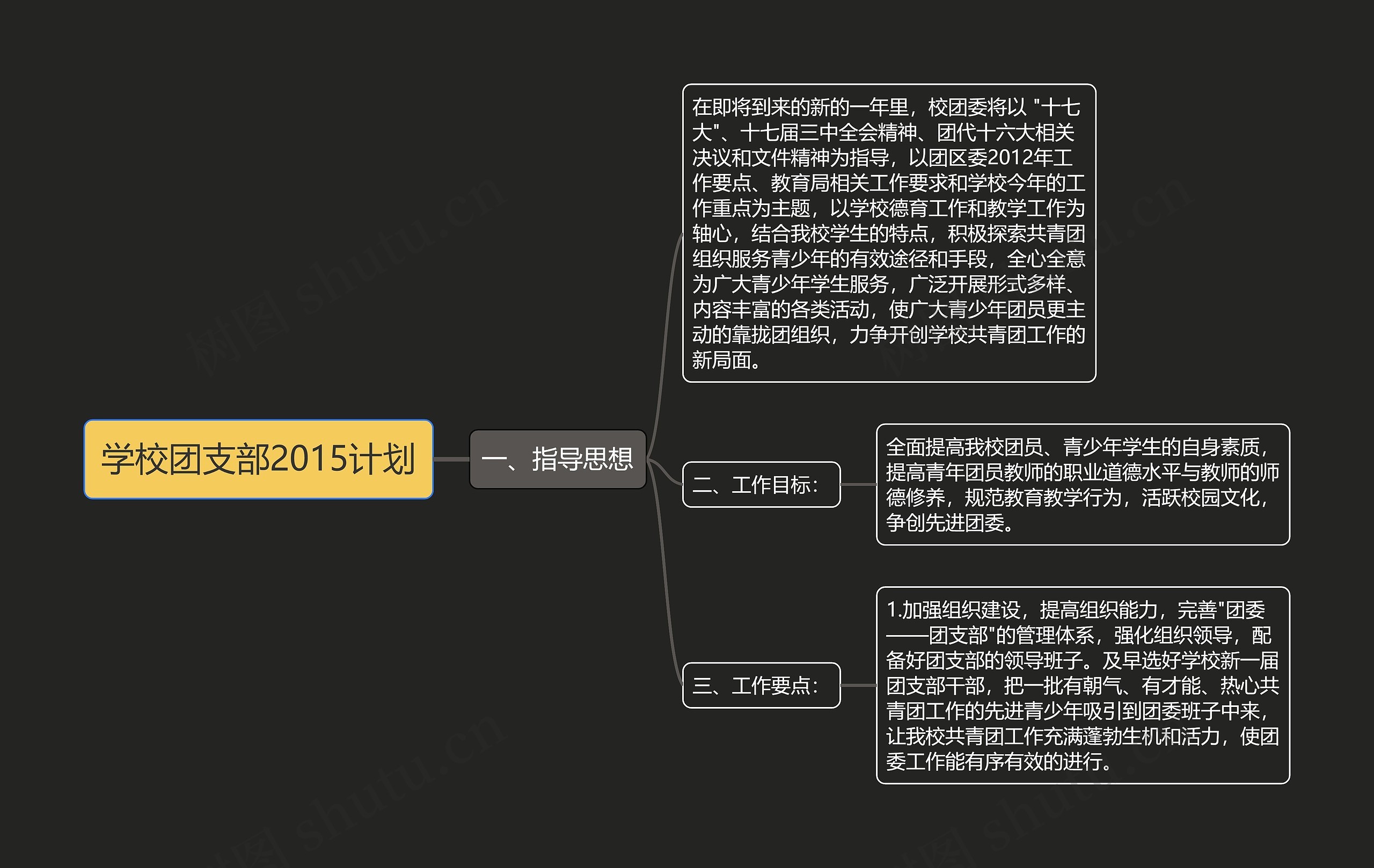 学校团支部2015计划思维导图