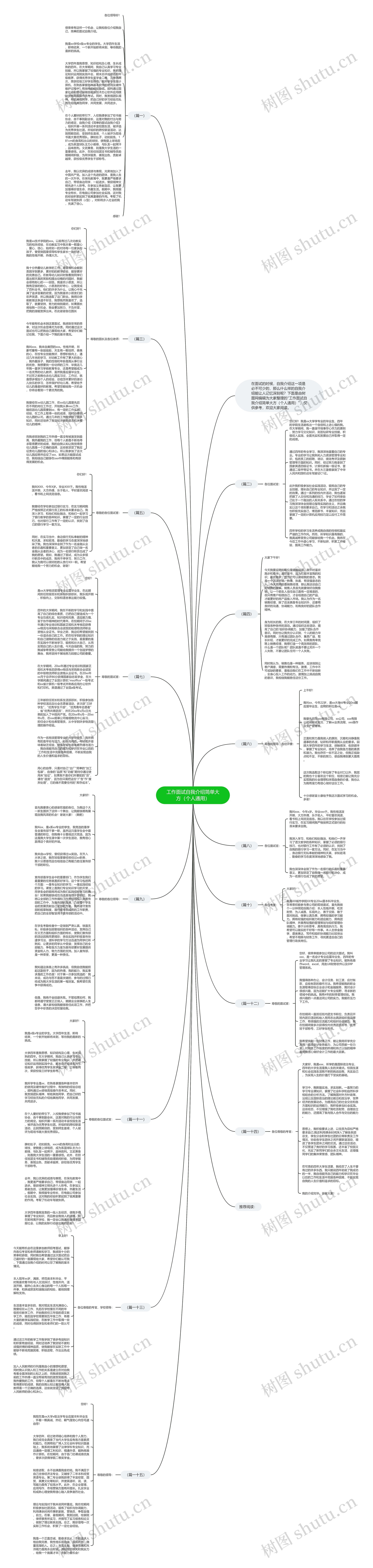 工作面试自我介绍简单大方（个人通用）思维导图
