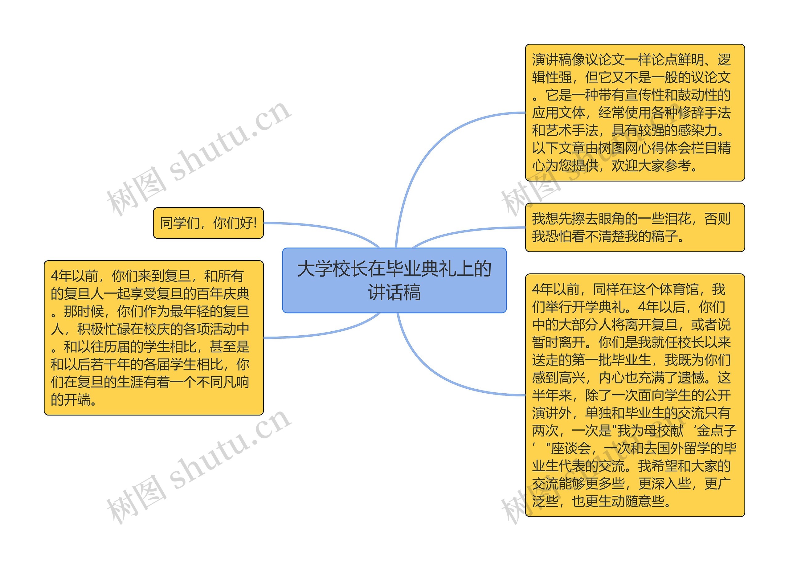 大学校长在毕业典礼上的讲话稿思维导图