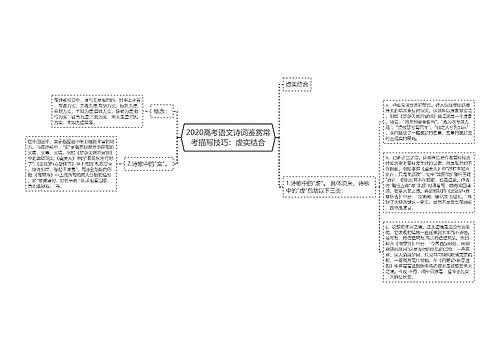 2020高考语文诗词鉴赏常考描写技巧：虚实结合