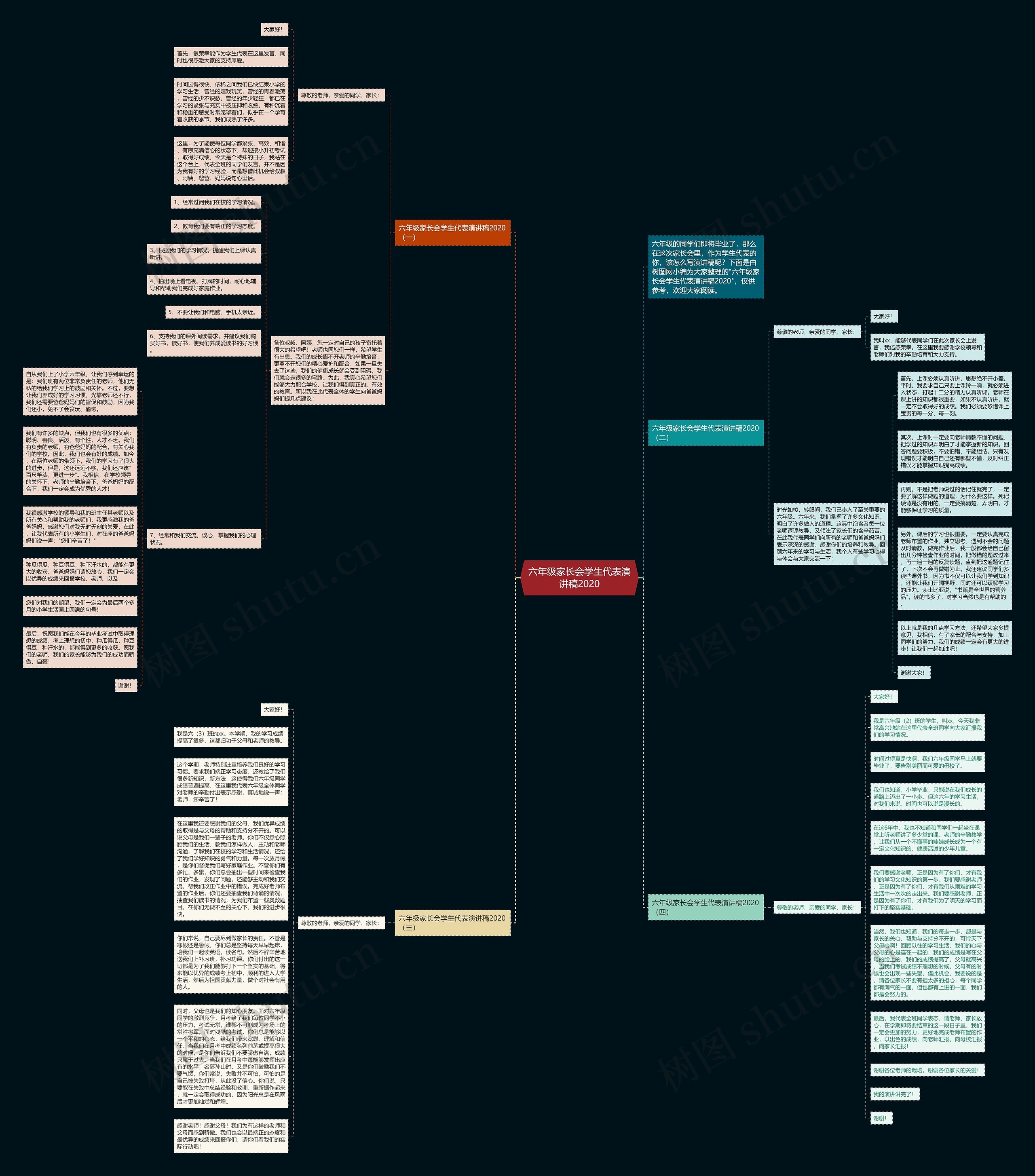 六年级家长会学生代表演讲稿2020思维导图