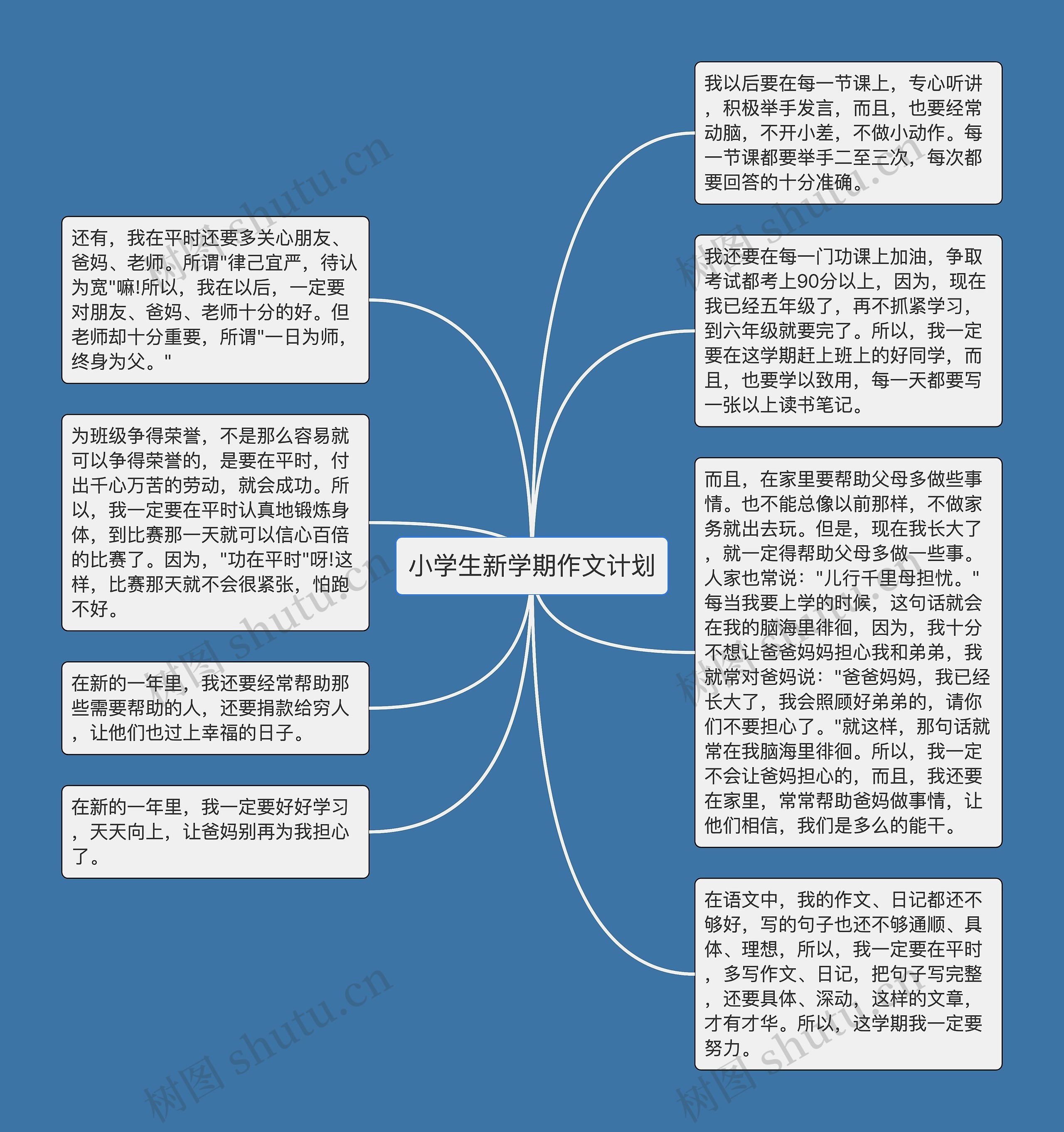 小学生新学期作文计划思维导图