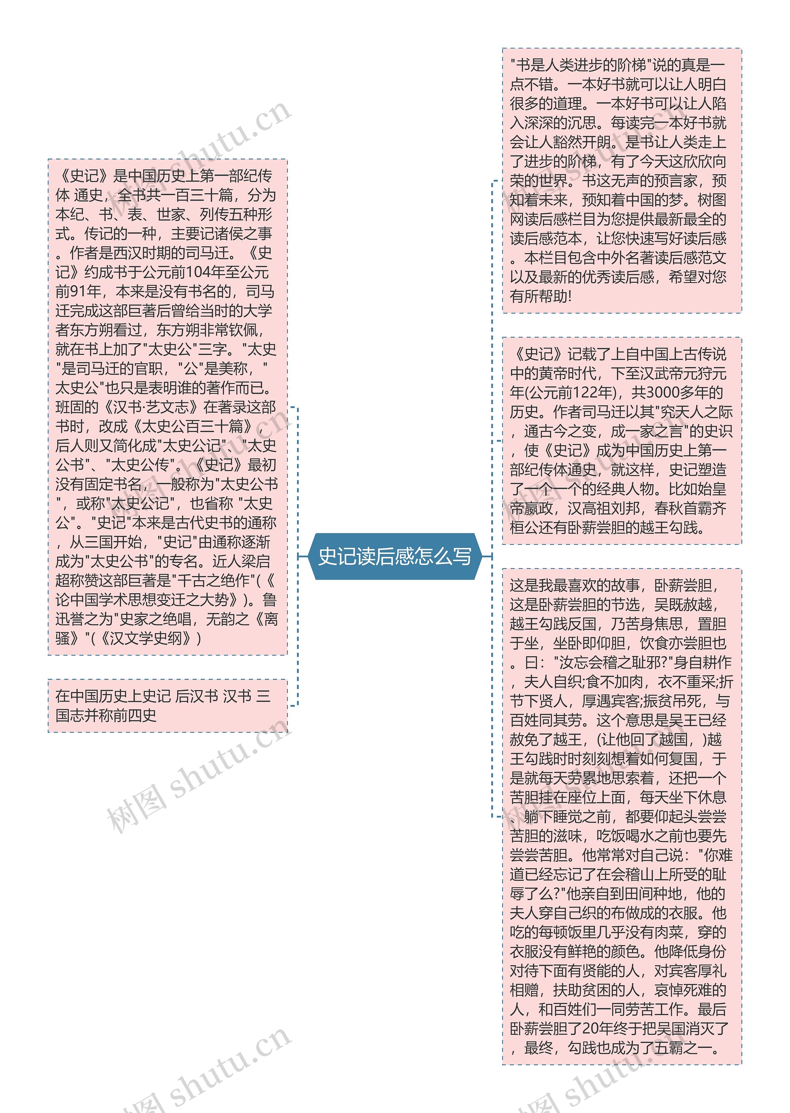 史记读后感怎么写