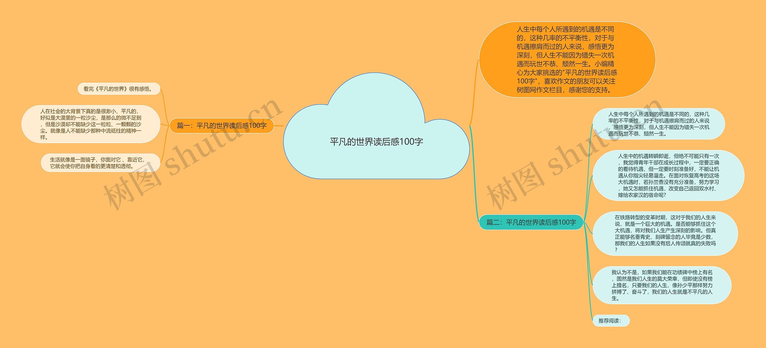 平凡的世界读后感100字思维导图