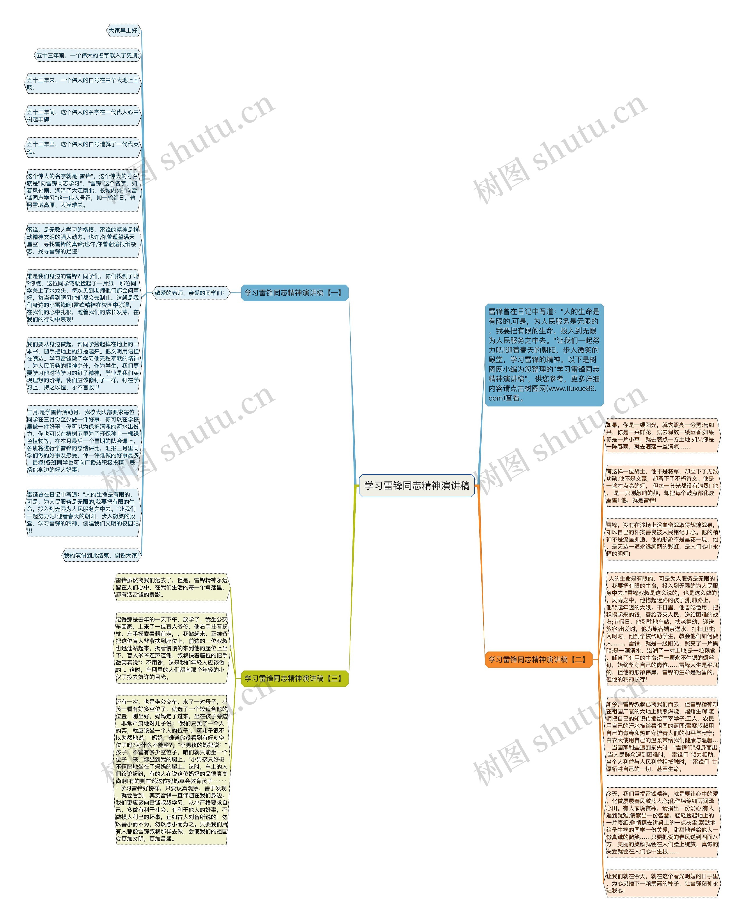 学习雷锋同志精神演讲稿思维导图