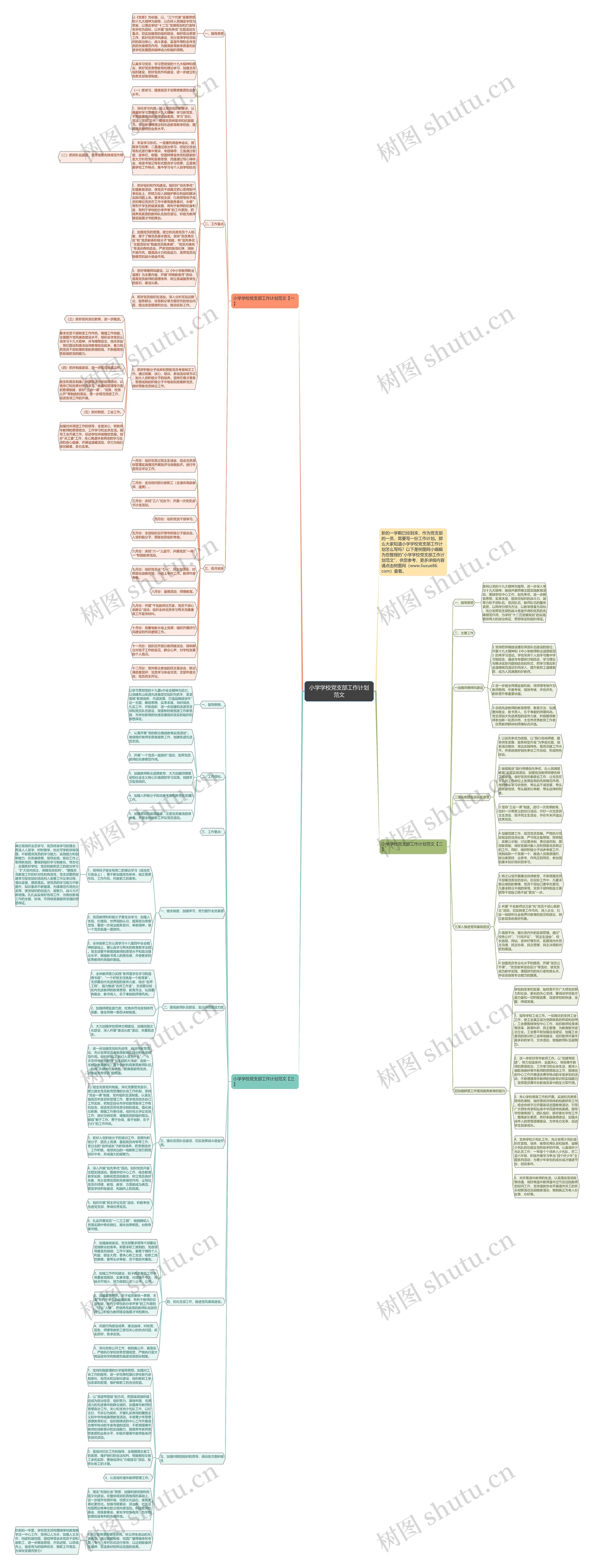 小学学校党支部工作计划范文思维导图