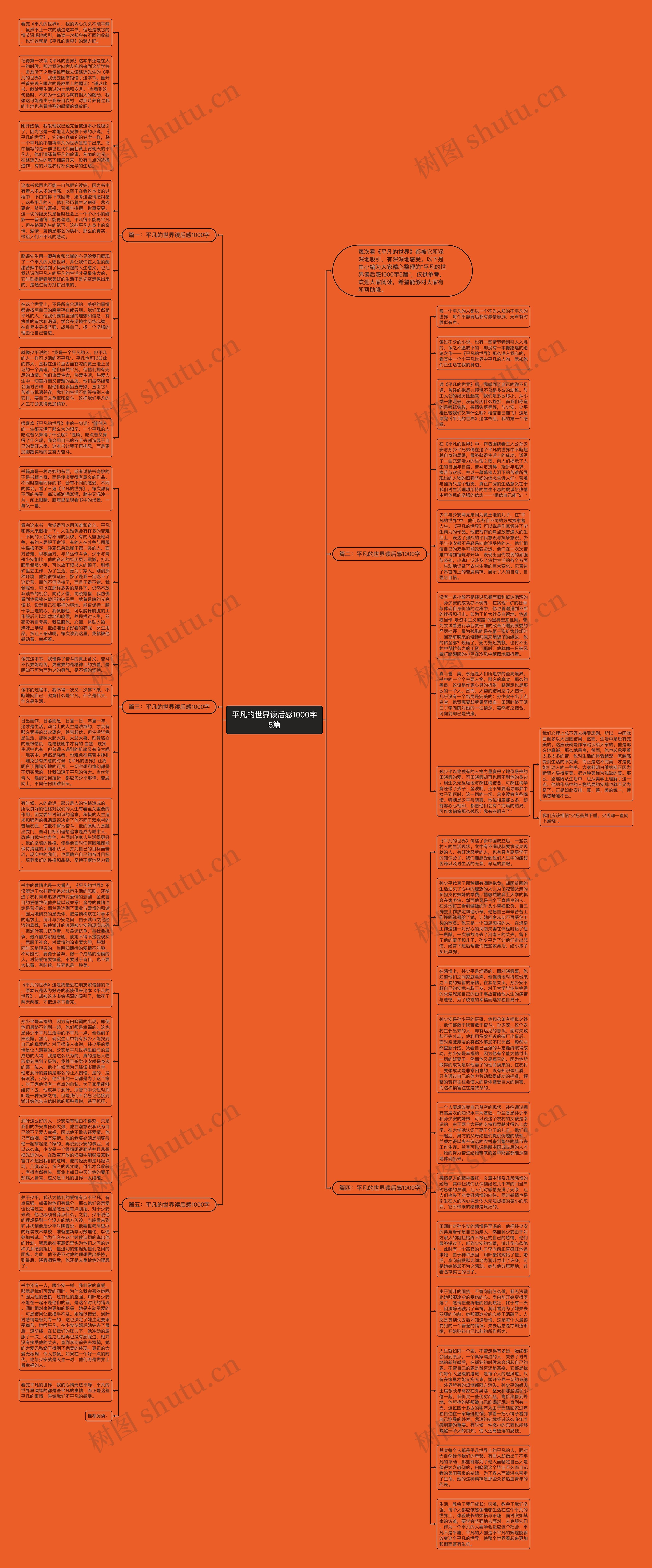 平凡的世界读后感1000字5篇思维导图
