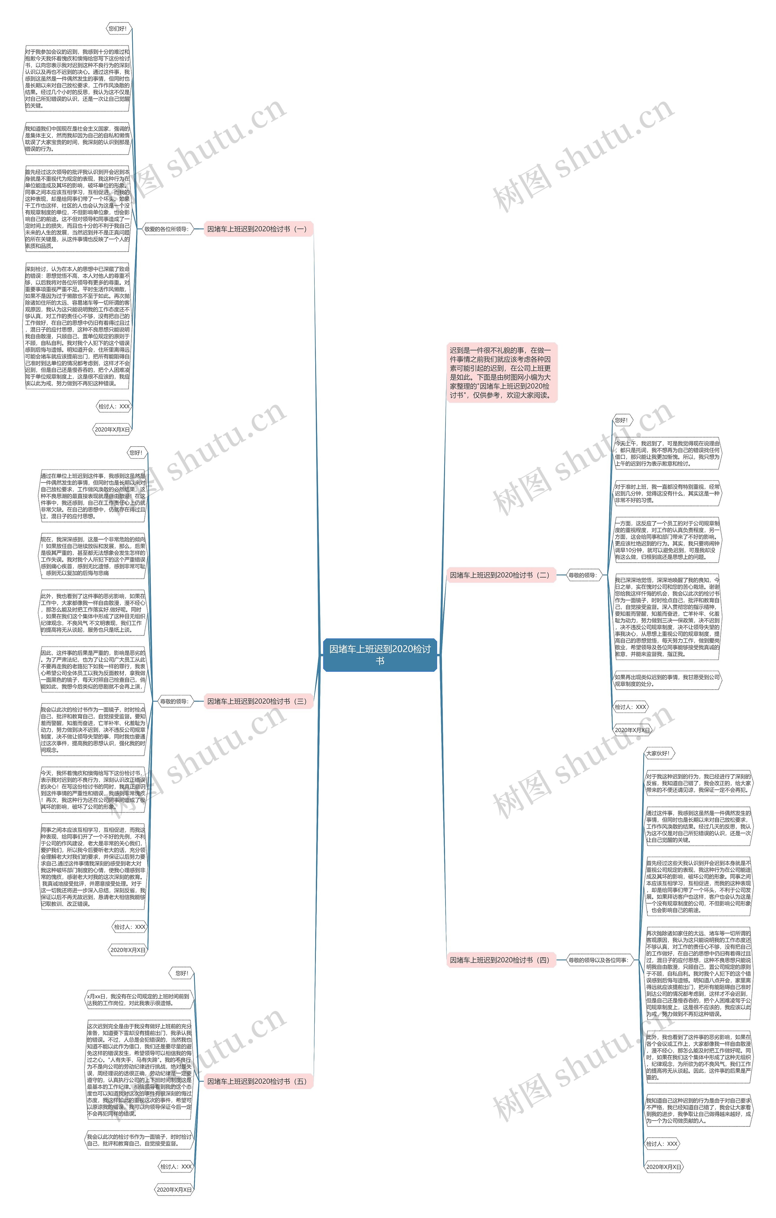 因堵车上班迟到2020检讨书思维导图
