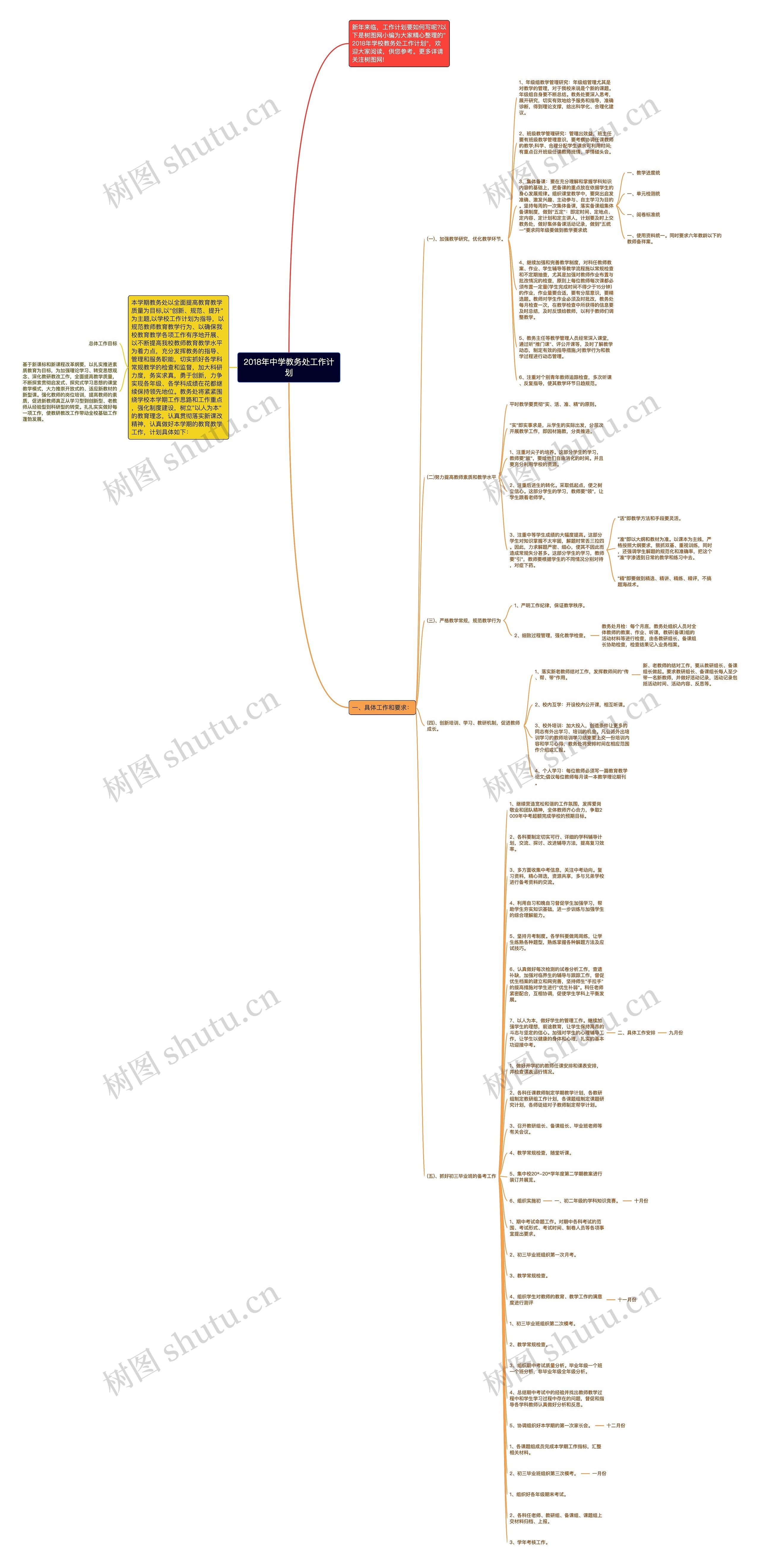 2018年中学教务处工作计划思维导图