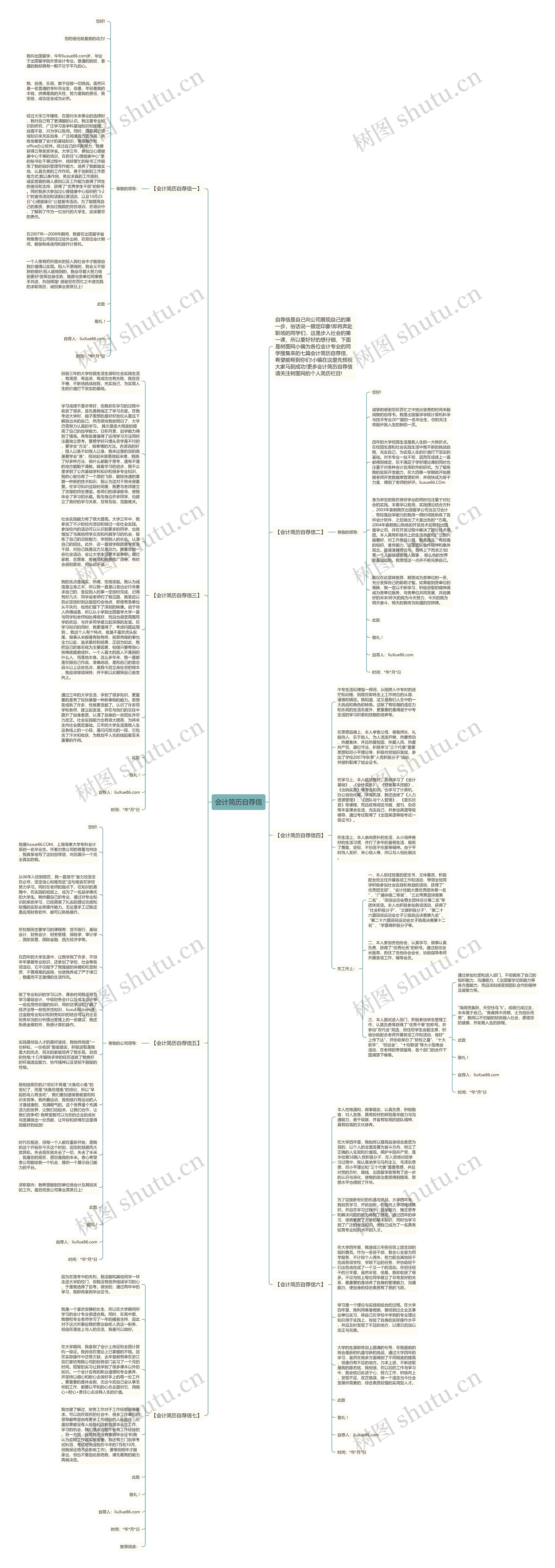 会计简历自荐信思维导图