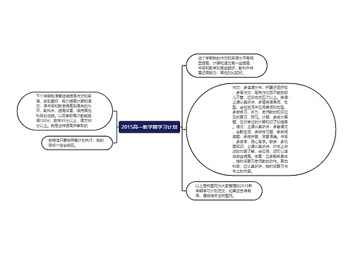 2015高一新学期学习计划