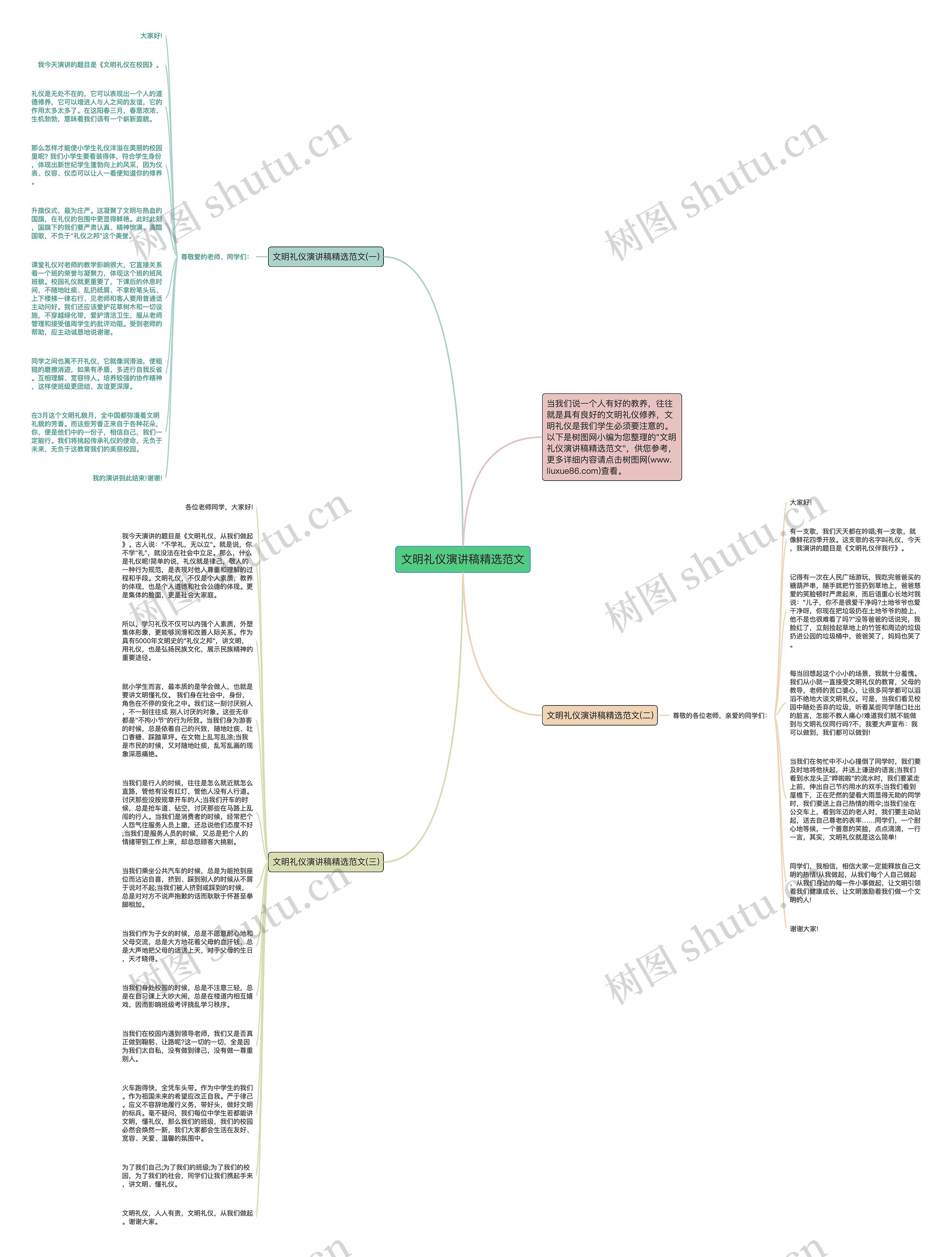文明礼仪演讲稿精选范文思维导图