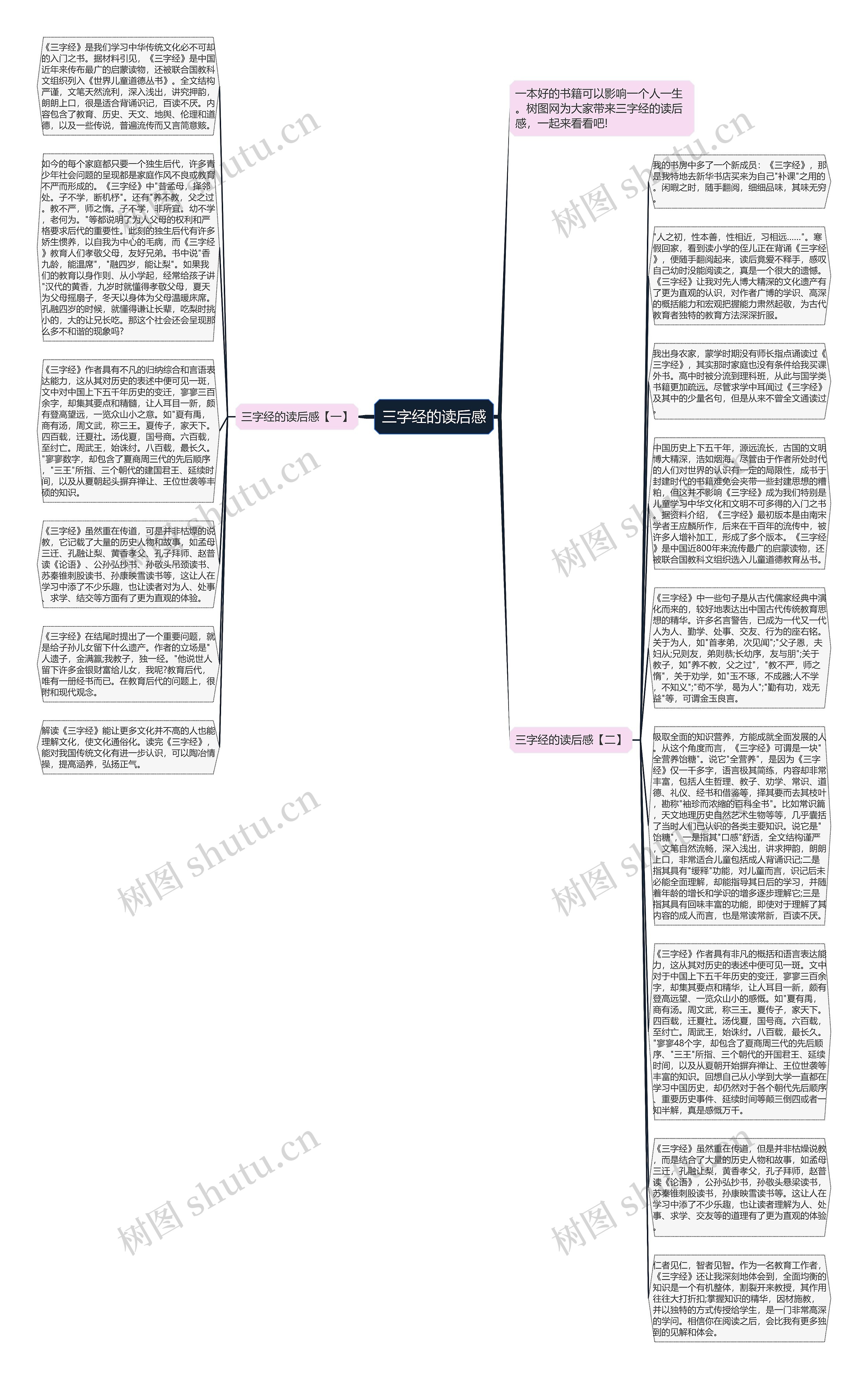 三字经的读后感思维导图