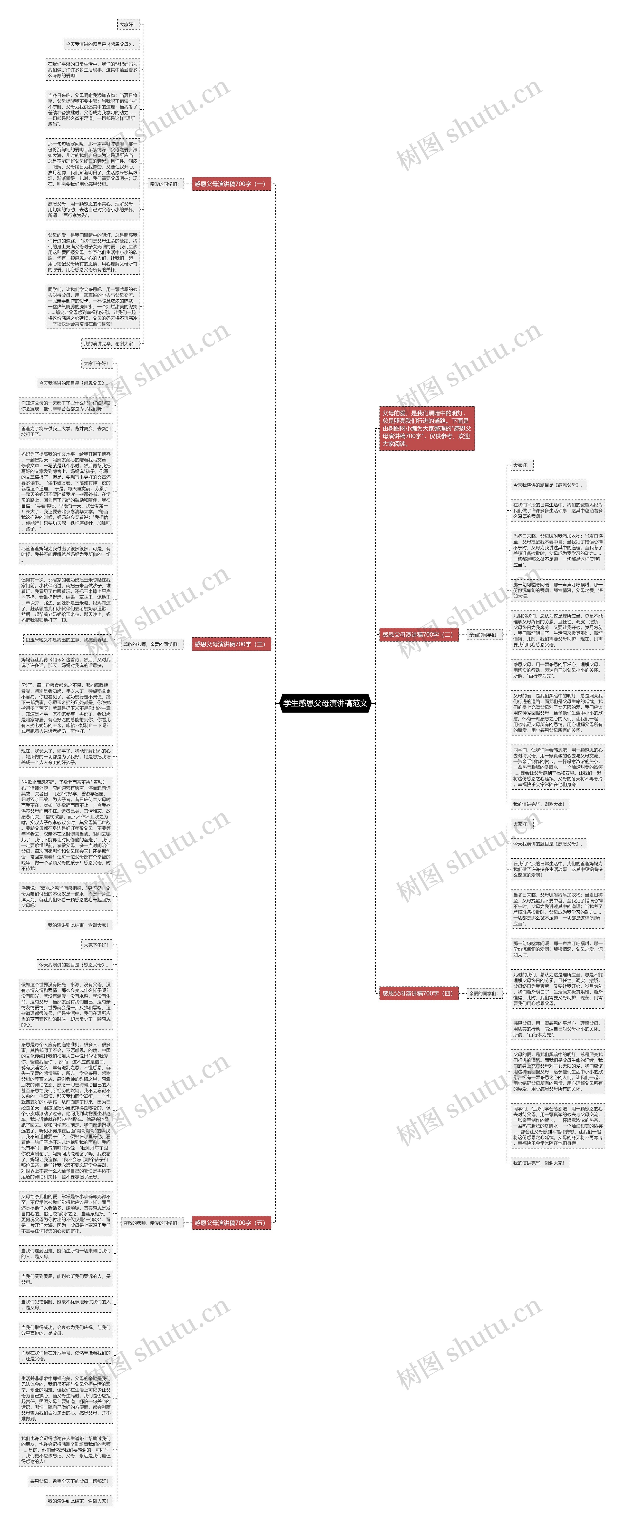 学生感恩父母演讲稿范文思维导图