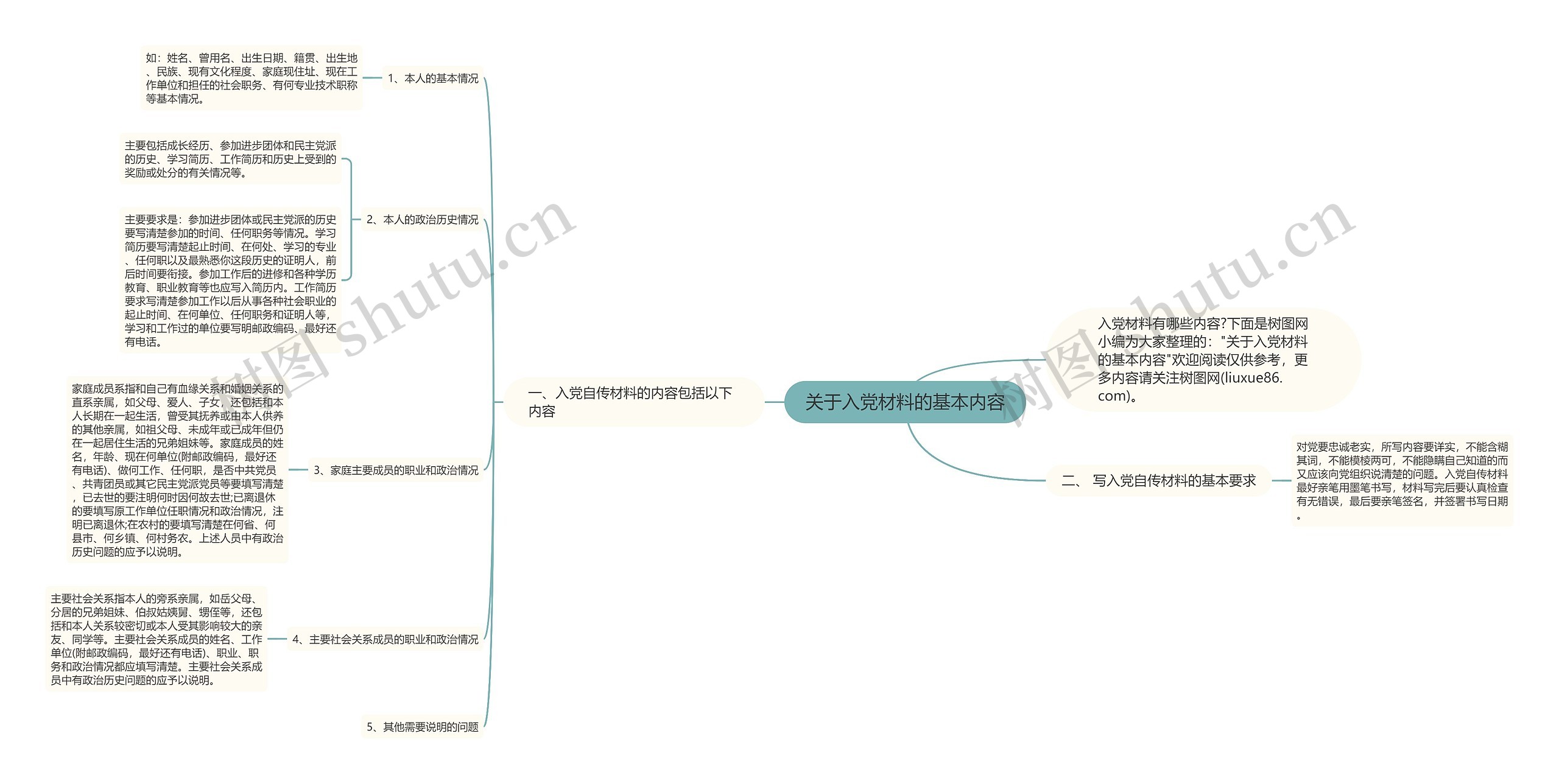 关于入党材料的基本内容思维导图