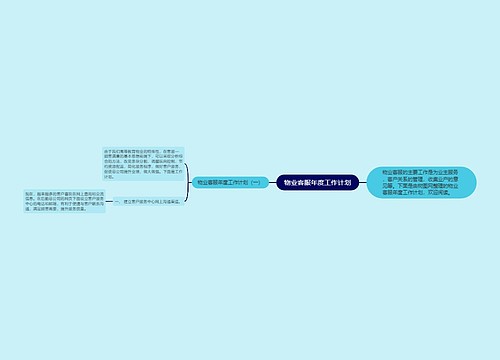 物业客服年度工作计划