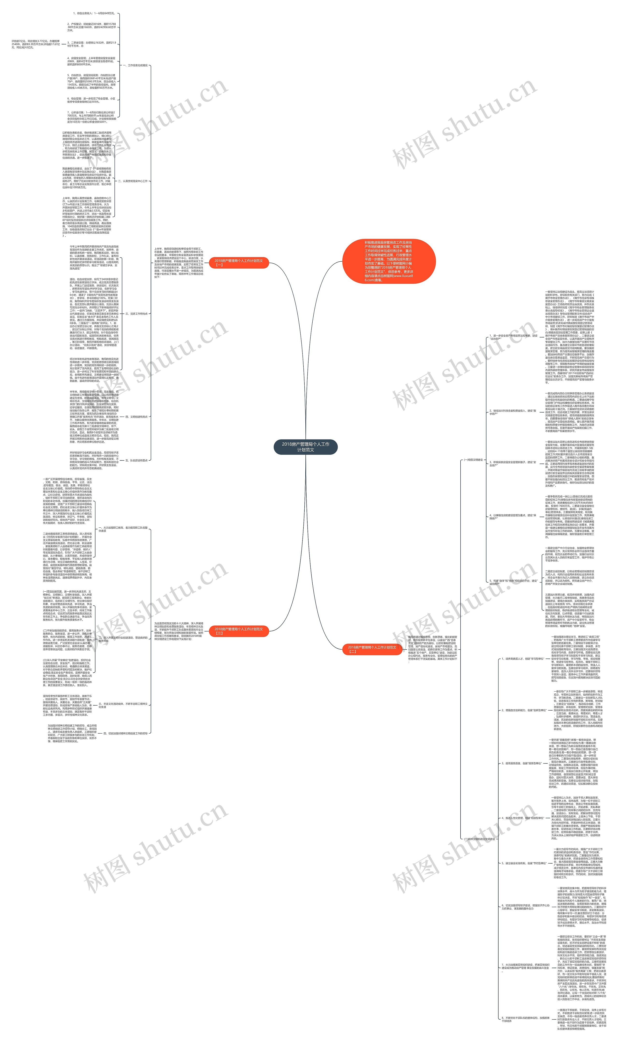 2018房产管理局个人工作计划范文思维导图