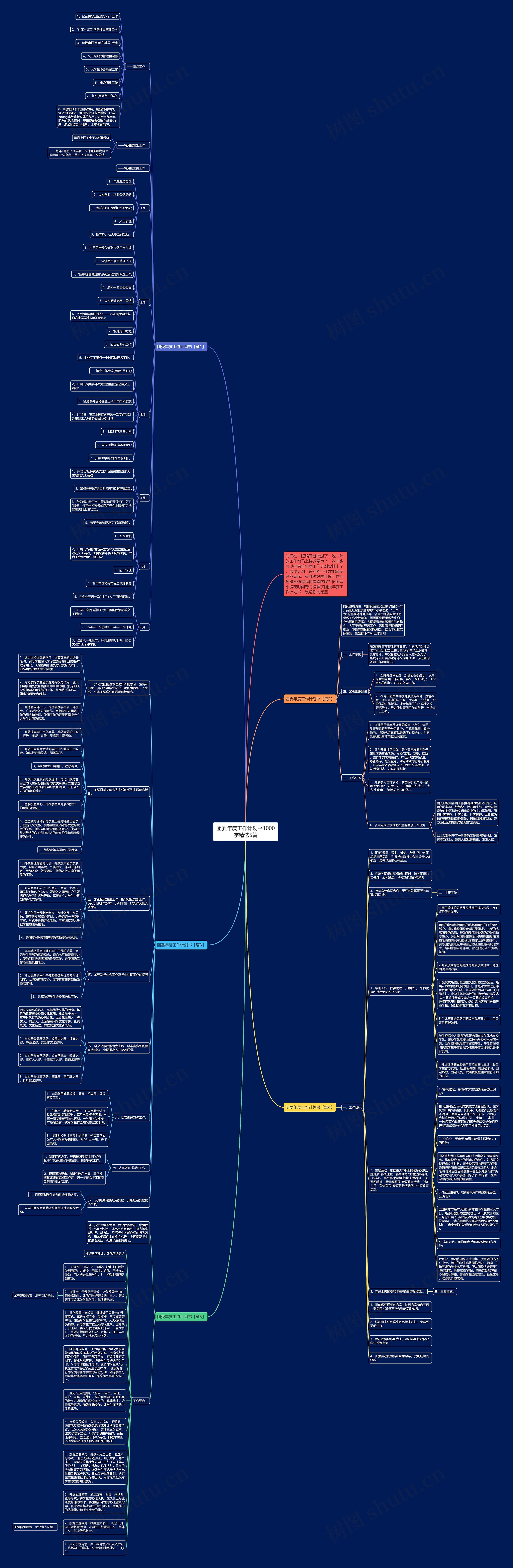团委年度工作计划书1000字精选5篇思维导图