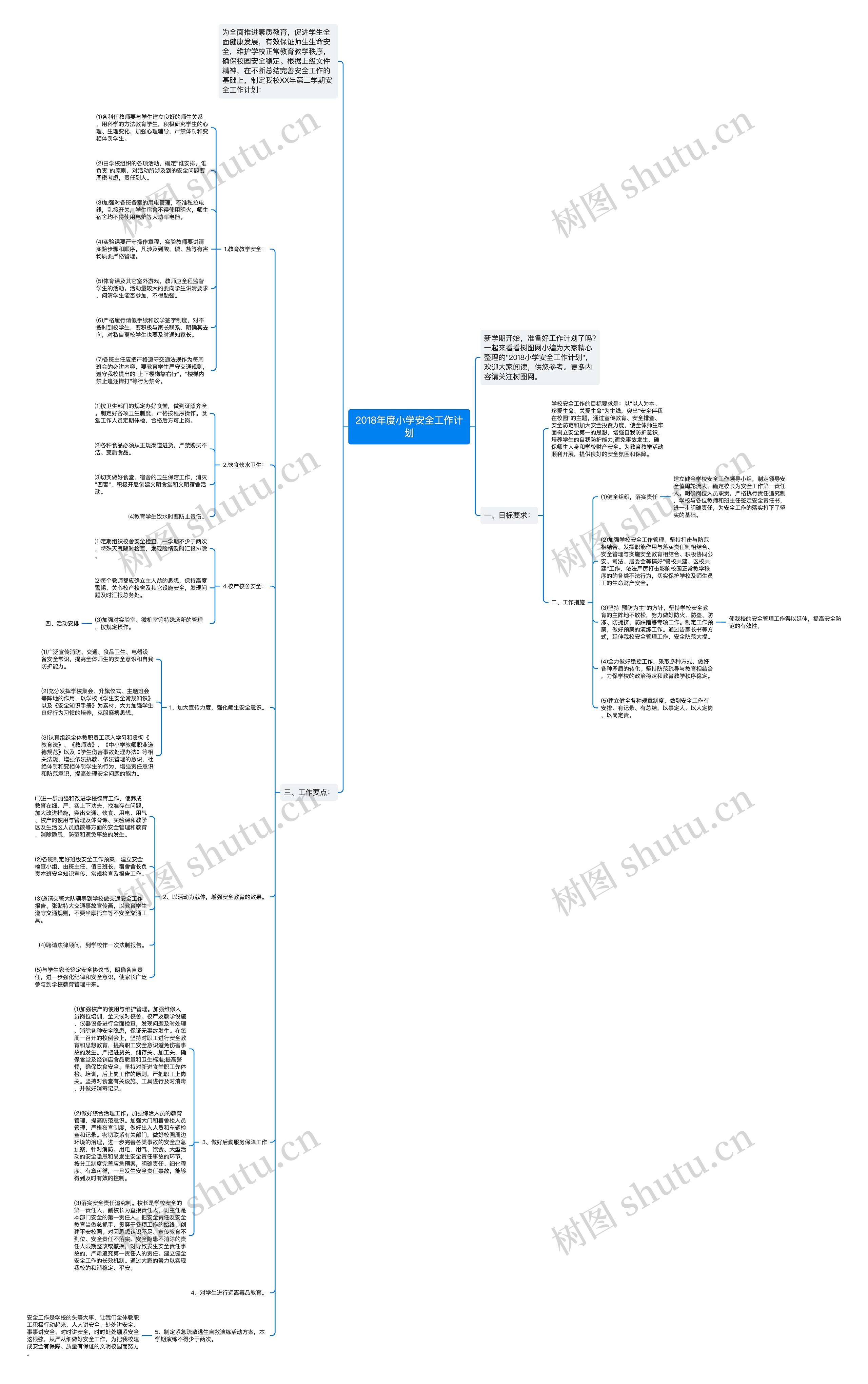 2018年度小学安全工作计划思维导图