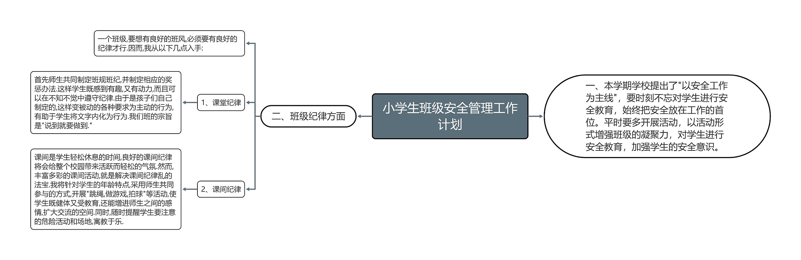 小学生班级安全管理工作计划思维导图