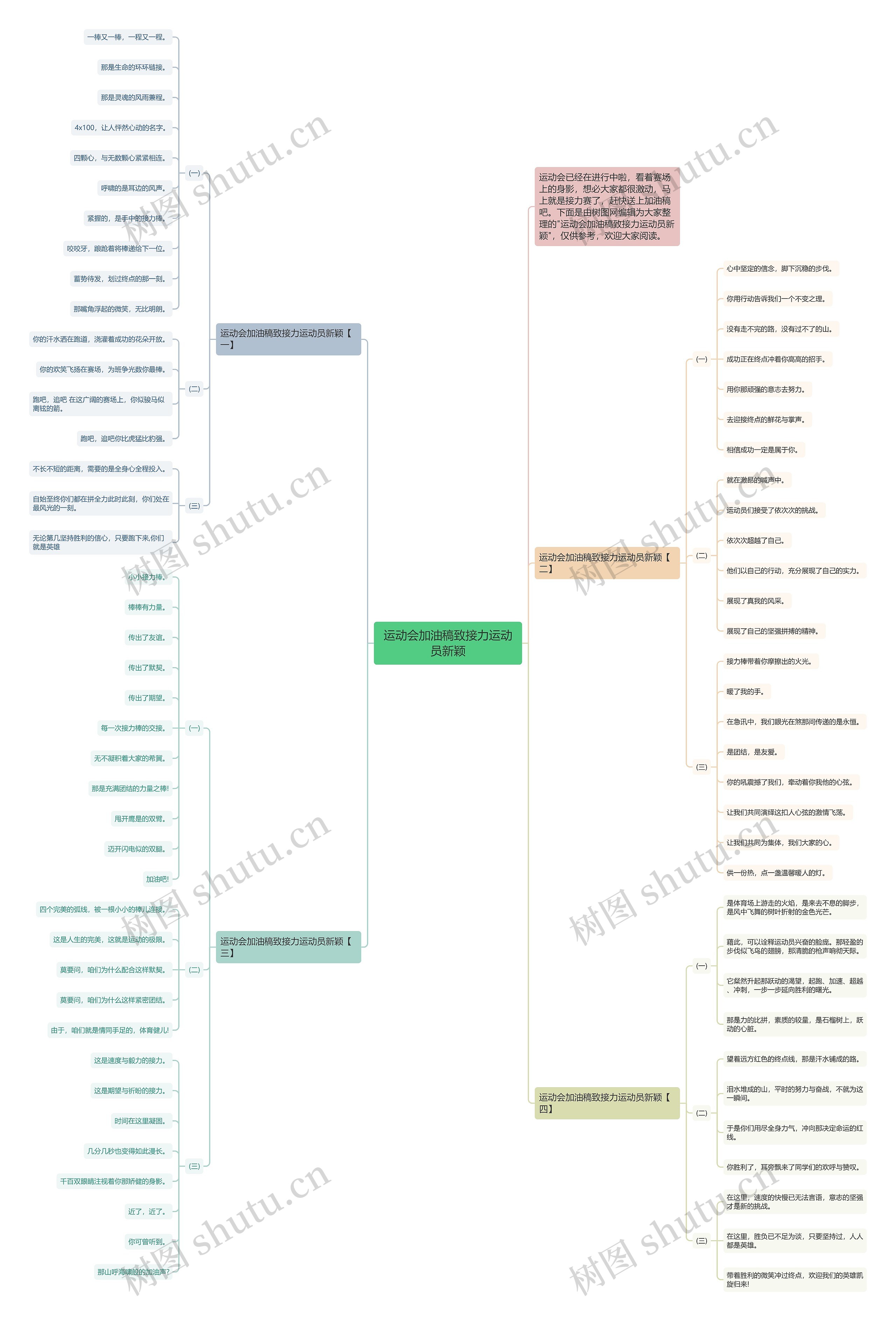运动会加油稿致接力运动员新颖思维导图